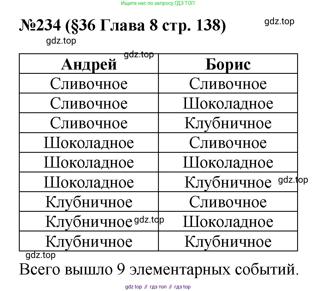 ГДЗ Алгебра, 7-9 класс Учебник, авторы: Высоцкий Иван Ростиславович, Ященко Иван Валериевич, издательство Просвещение, Москва, 2023, зелёного цвета, Часть 1, страница 138, номер 234, Решение 1