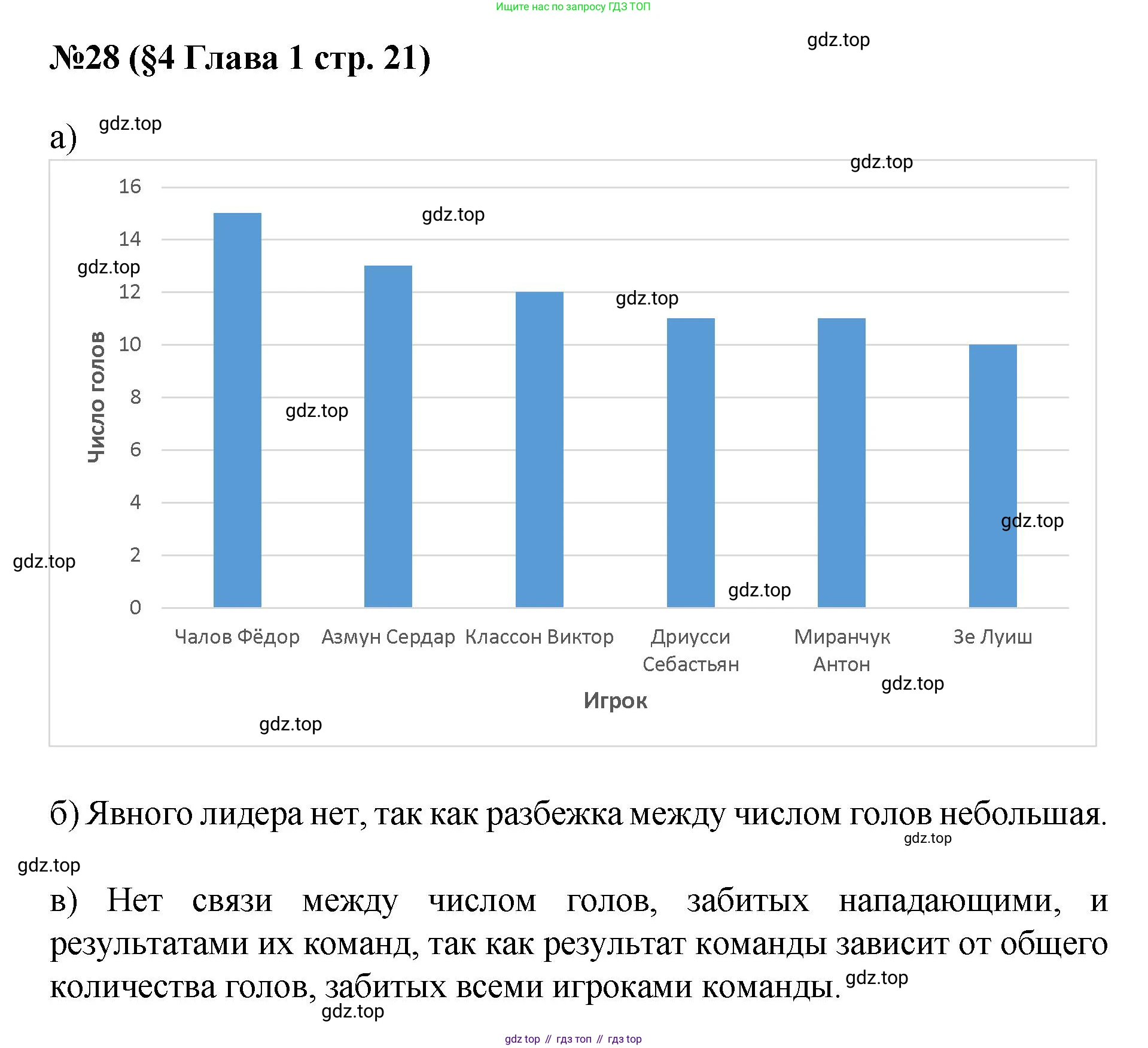 ГДЗ Алгебра, 7-9 класс Учебник, авторы: Высоцкий Иван Ростиславович, Ященко Иван Валериевич, издательство Просвещение, Москва, 2023, зелёного цвета, Часть 1, страница 21, номер 28, Решение 1