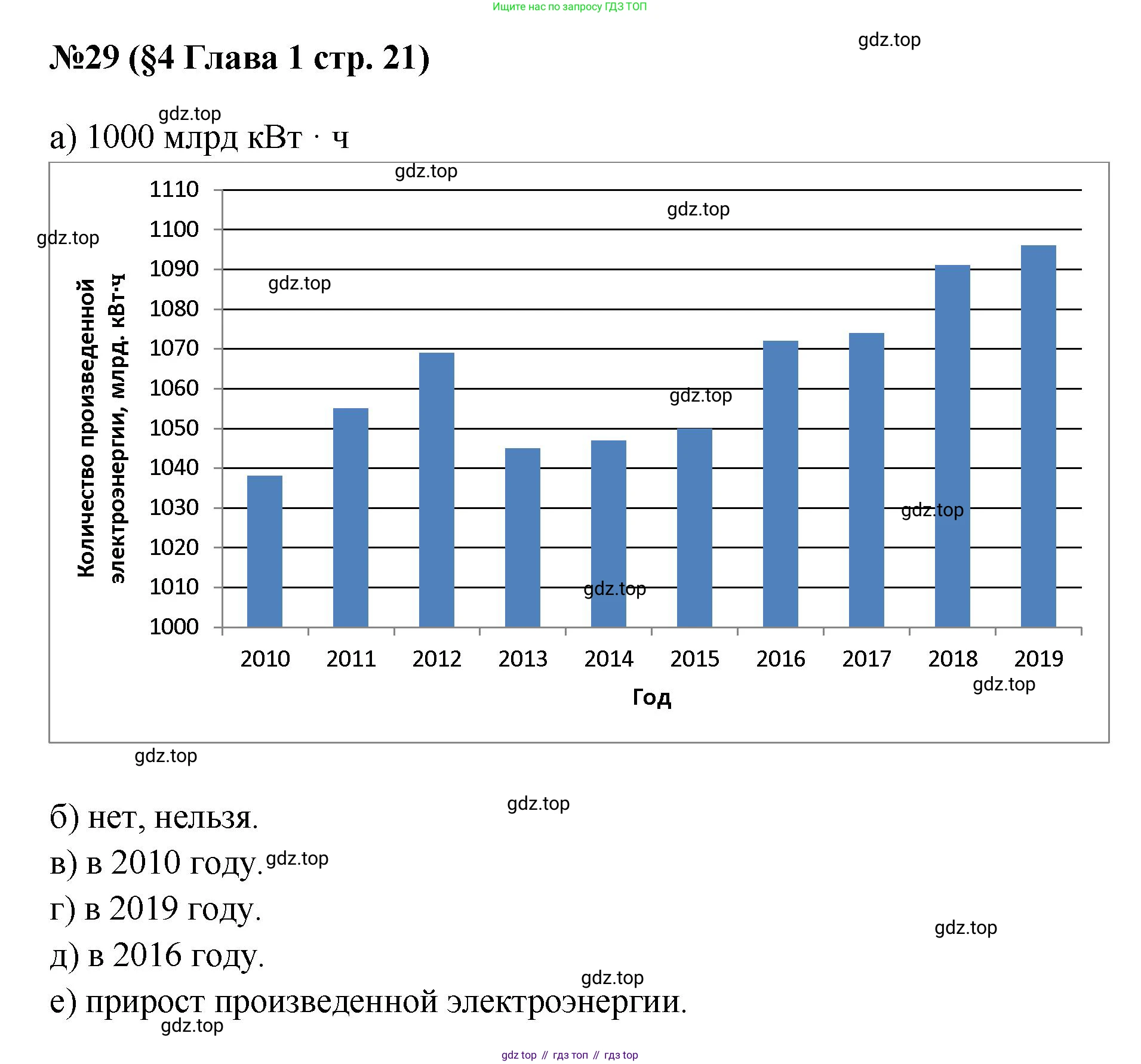 ГДЗ Алгебра, 7-9 класс Учебник, авторы: Высоцкий Иван Ростиславович, Ященко Иван Валериевич, издательство Просвещение, Москва, 2023, зелёного цвета, Часть 1, страница 21, номер 29, Решение 1