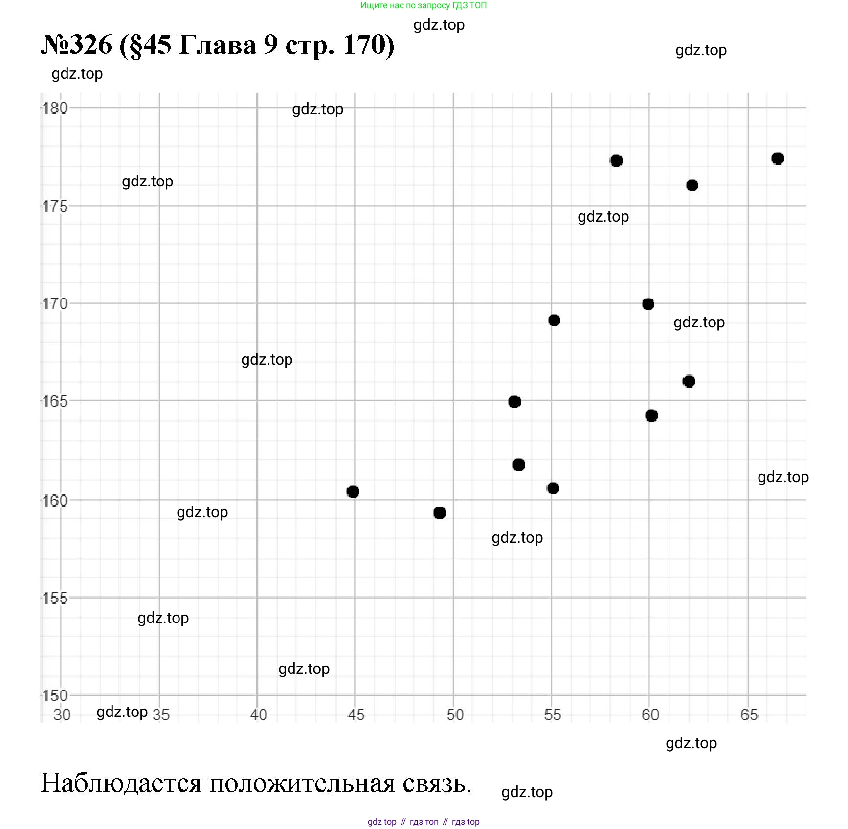 ГДЗ Алгебра, 7-9 класс Учебник, авторы: Высоцкий Иван Ростиславович, Ященко Иван Валериевич, издательство Просвещение, Москва, 2023, зелёного цвета, Часть 1, страница 170, номер 326, Решение 1
