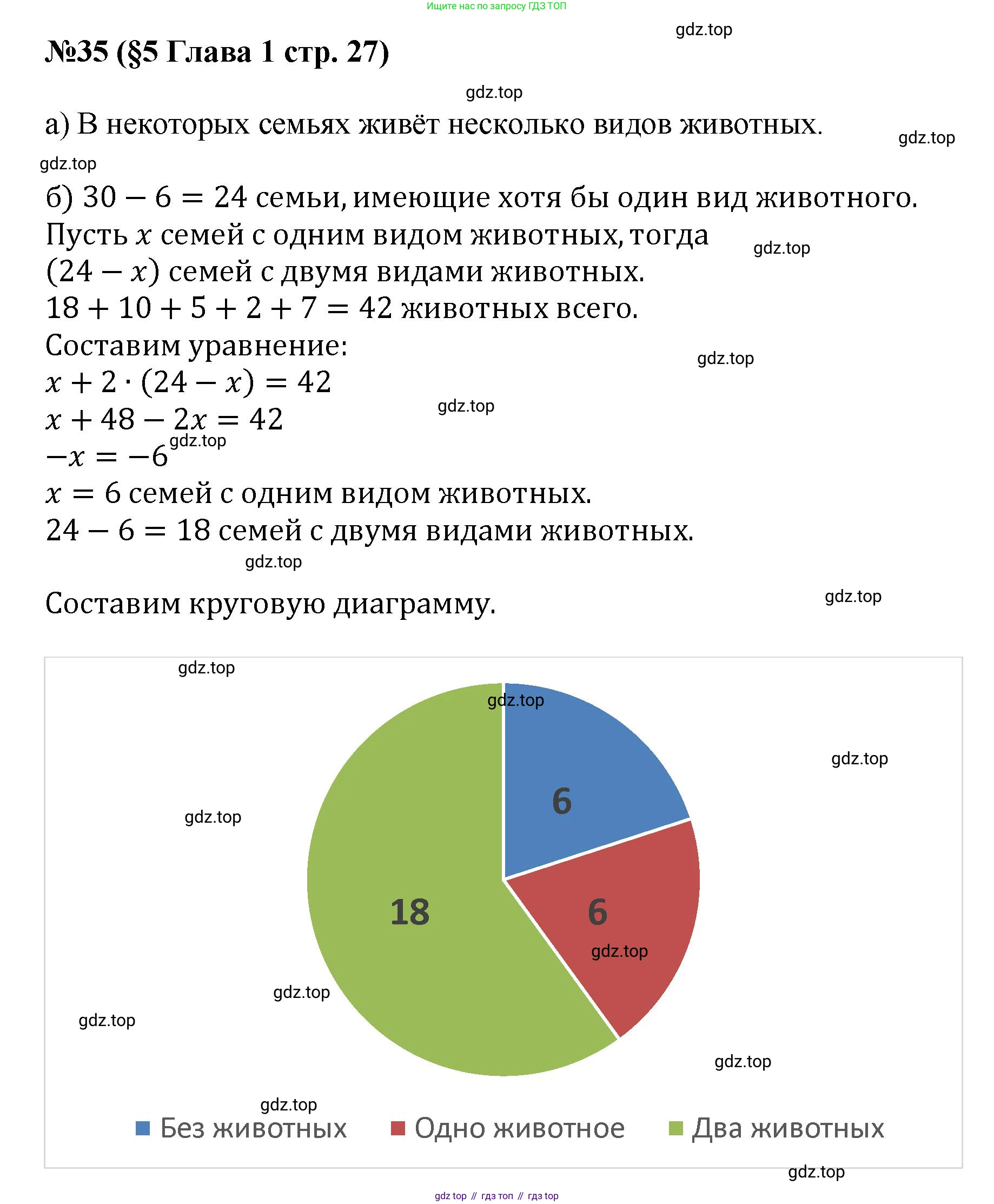 ГДЗ Алгебра, 7-9 класс Учебник, авторы: Высоцкий Иван Ростиславович, Ященко Иван Валериевич, издательство Просвещение, Москва, 2023, зелёного цвета, Часть 1, страница 27, номер 35, Решение 1
