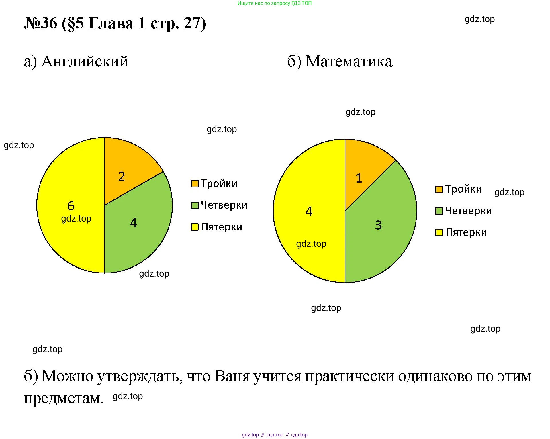 ГДЗ Алгебра, 7-9 класс Учебник, авторы: Высоцкий Иван Ростиславович, Ященко Иван Валериевич, издательство Просвещение, Москва, 2023, зелёного цвета, Часть 1, страница 27, номер 36, Решение 1