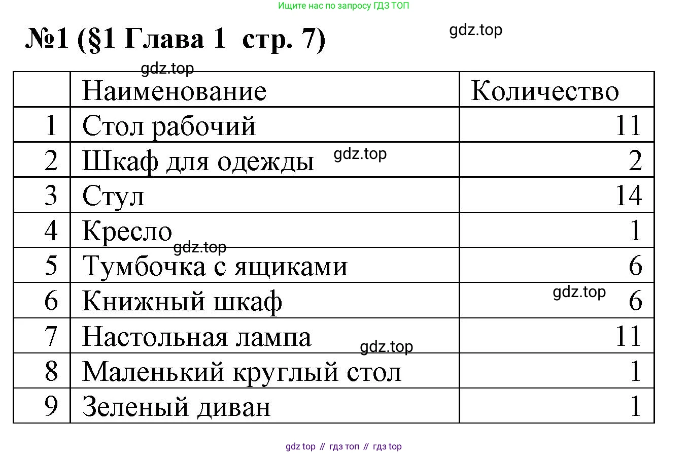ГДЗ Алгебра, 7-9 класс Учебник, авторы: Высоцкий Иван Ростиславович, Ященко Иван Валериевич, издательство Просвещение, Москва, 2023, зелёного цвета, Часть 1, страница 7, номер 1, Решение 2
