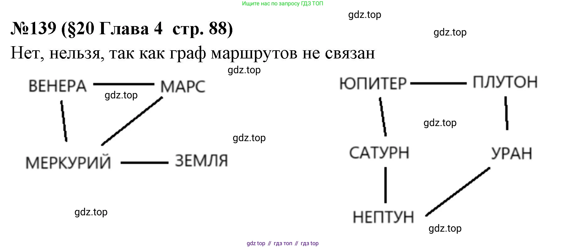 ГДЗ Алгебра, 7-9 класс Учебник, авторы: Высоцкий Иван Ростиславович, Ященко Иван Валериевич, издательство Просвещение, Москва, 2023, зелёного цвета, Часть 1, страница 88, номер 139, Решение 2