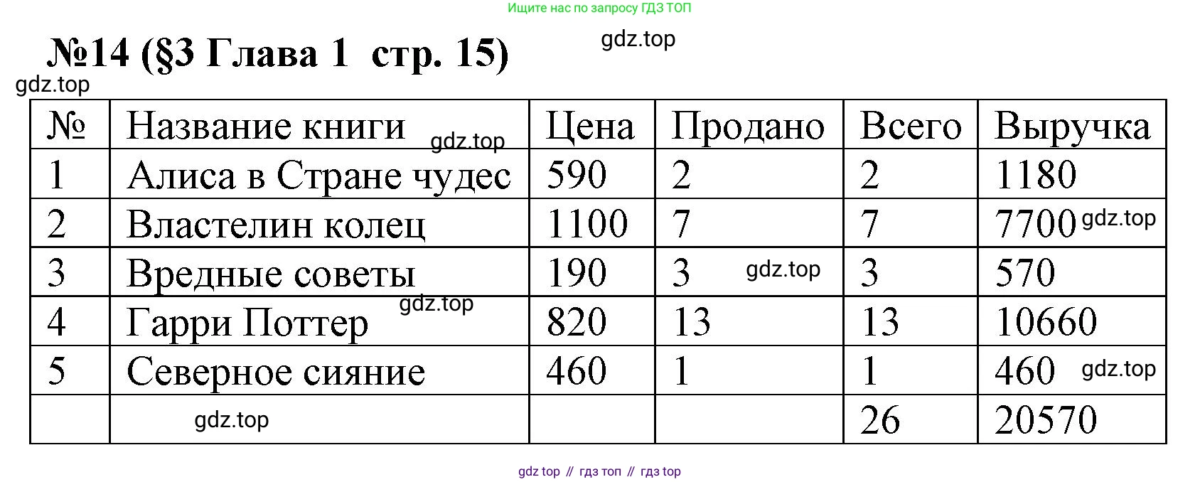 ГДЗ Алгебра, 7-9 класс Учебник, авторы: Высоцкий Иван Ростиславович, Ященко Иван Валериевич, издательство Просвещение, Москва, 2023, зелёного цвета, Часть 1, страница 15, номер 14, Решение 2