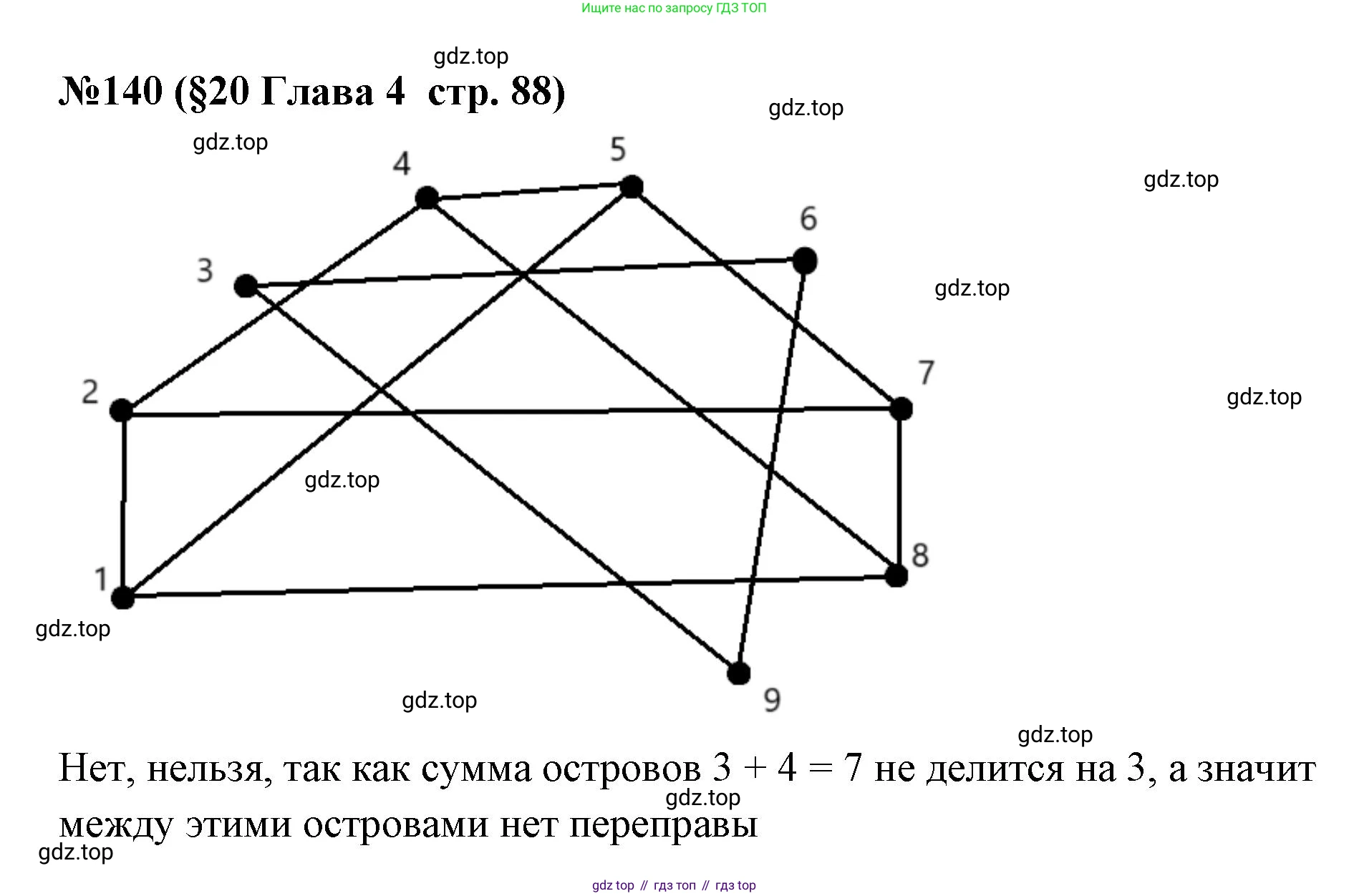 ГДЗ Алгебра, 7-9 класс Учебник, авторы: Высоцкий Иван Ростиславович, Ященко Иван Валериевич, издательство Просвещение, Москва, 2023, зелёного цвета, Часть 1, страница 88, номер 140, Решение 2