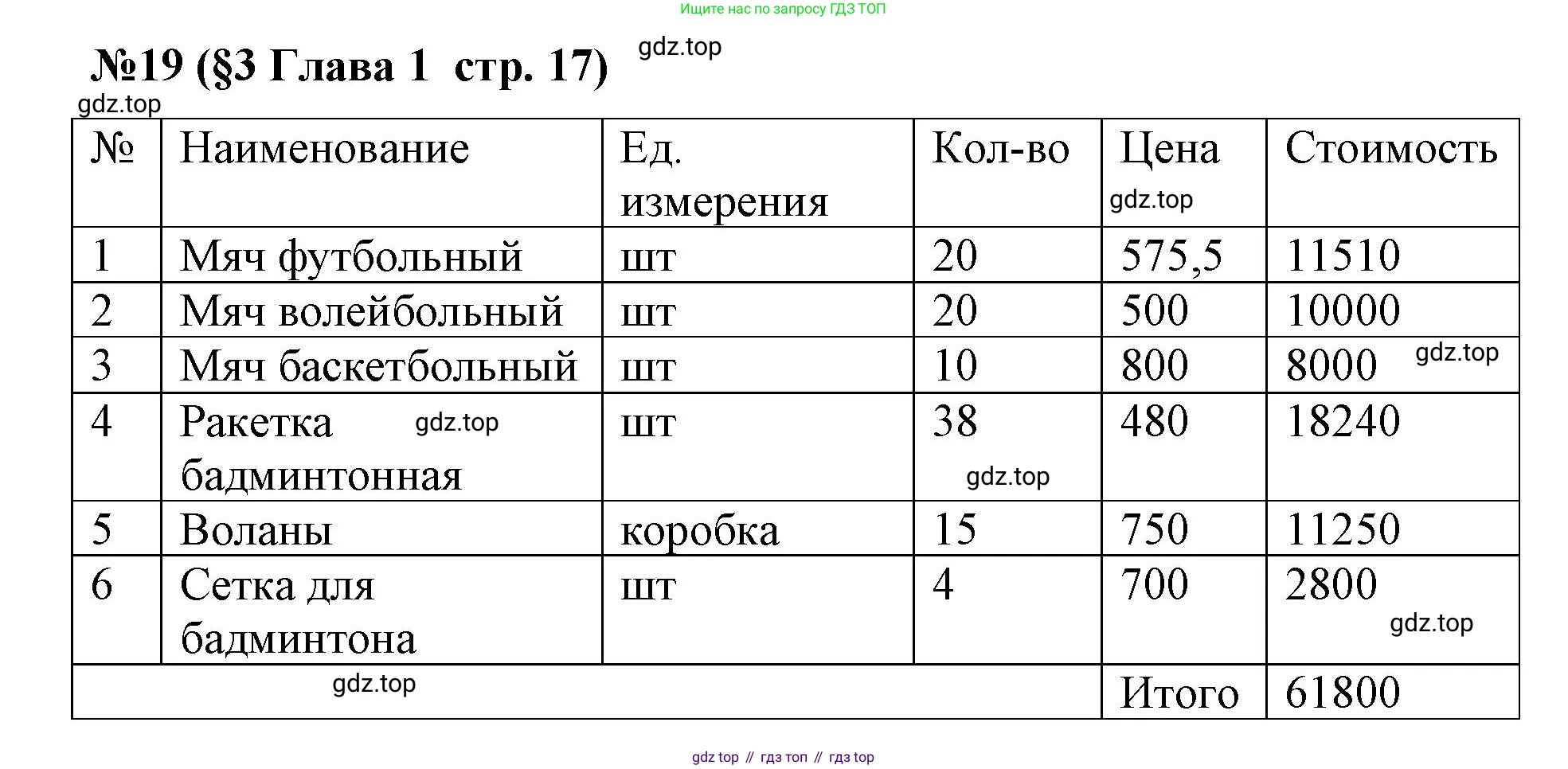 ГДЗ Алгебра, 7-9 класс Учебник, авторы: Высоцкий Иван Ростиславович, Ященко Иван Валериевич, издательство Просвещение, Москва, 2023, зелёного цвета, Часть 1, страница 17, номер 19, Решение 2