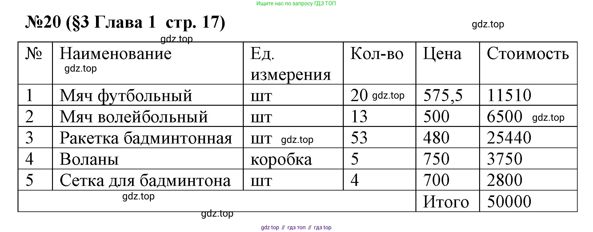 ГДЗ Алгебра, 7-9 класс Учебник, авторы: Высоцкий Иван Ростиславович, Ященко Иван Валериевич, издательство Просвещение, Москва, 2023, зелёного цвета, Часть 1, страница 17, номер 20, Решение 2