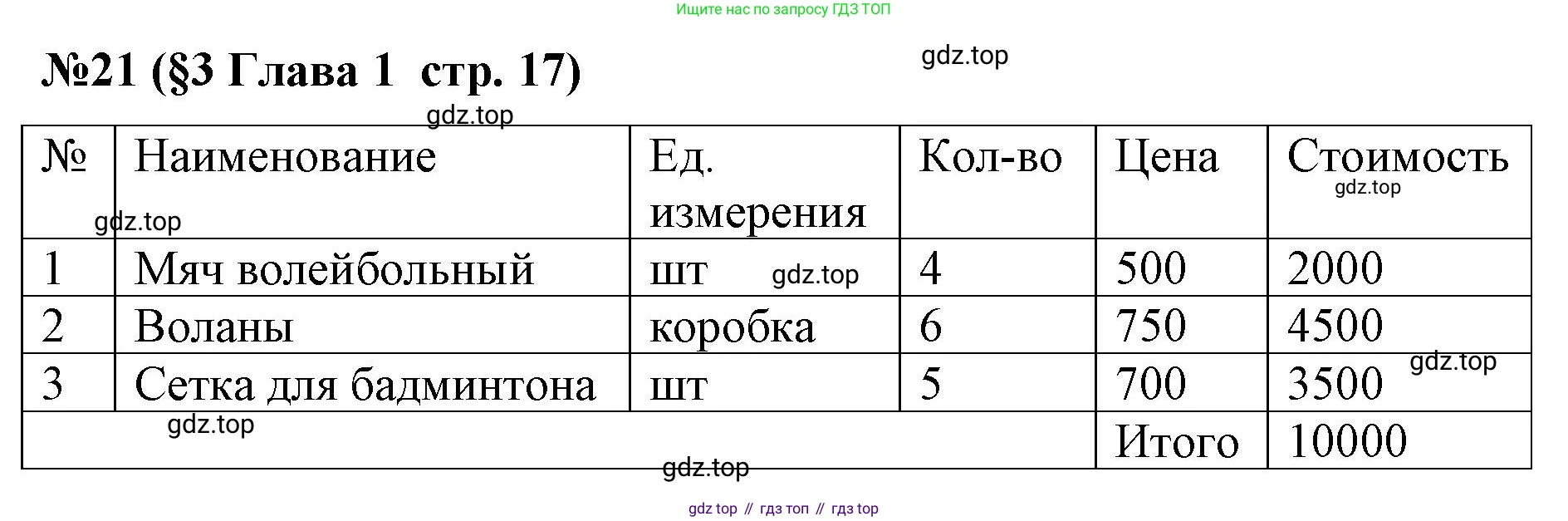ГДЗ Алгебра, 7-9 класс Учебник, авторы: Высоцкий Иван Ростиславович, Ященко Иван Валериевич, издательство Просвещение, Москва, 2023, зелёного цвета, Часть 1, страница 17, номер 21, Решение 2