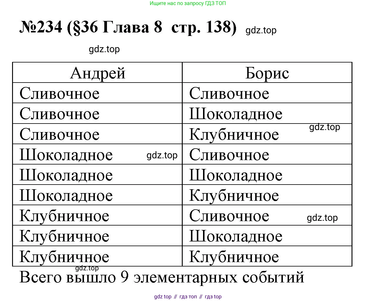 ГДЗ Алгебра, 7-9 класс Учебник, авторы: Высоцкий Иван Ростиславович, Ященко Иван Валериевич, издательство Просвещение, Москва, 2023, зелёного цвета, Часть 1, страница 138, номер 234, Решение 2