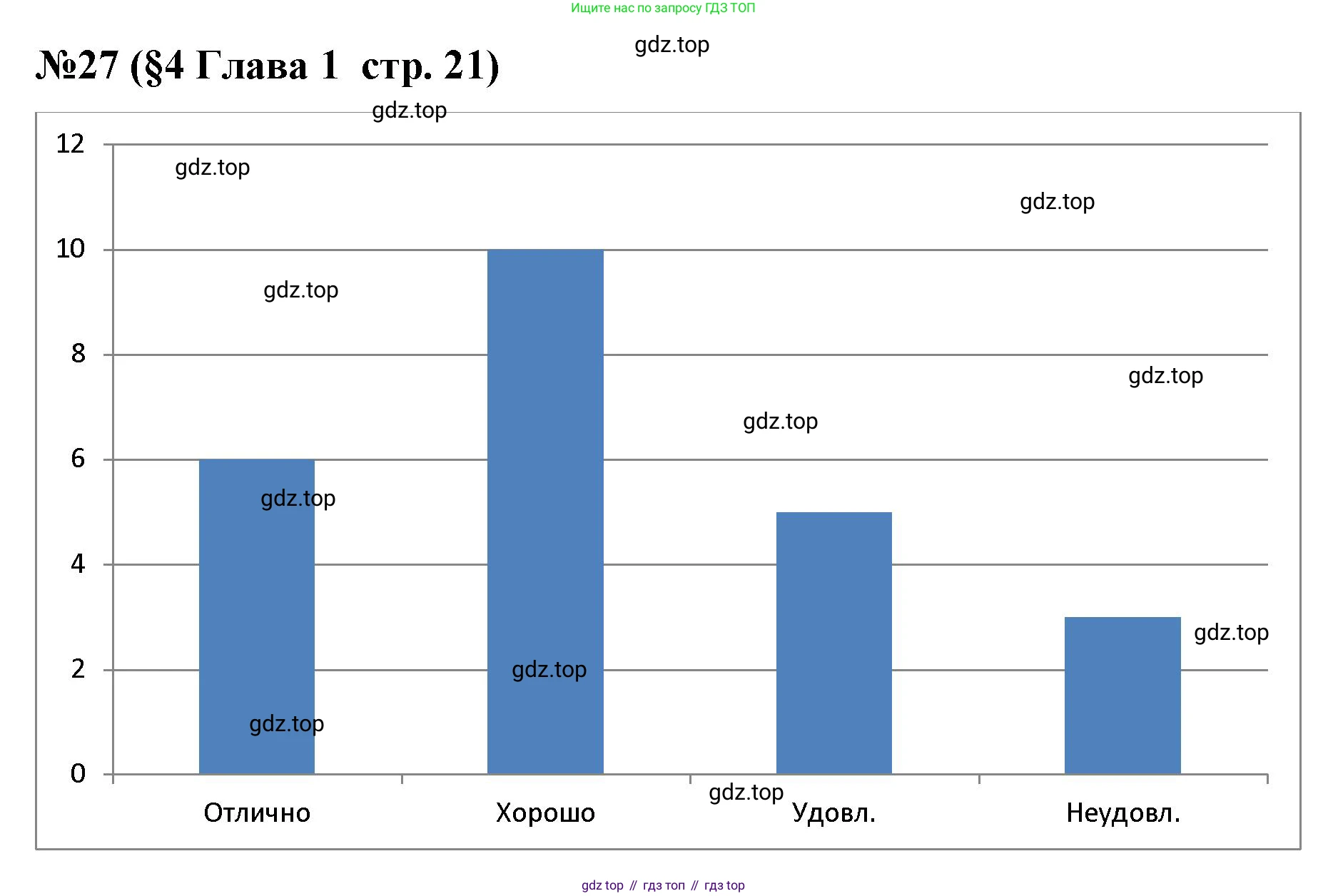 ГДЗ Алгебра, 7-9 класс Учебник, авторы: Высоцкий Иван Ростиславович, Ященко Иван Валериевич, издательство Просвещение, Москва, 2023, зелёного цвета, Часть 1, страница 21, номер 27, Решение 2