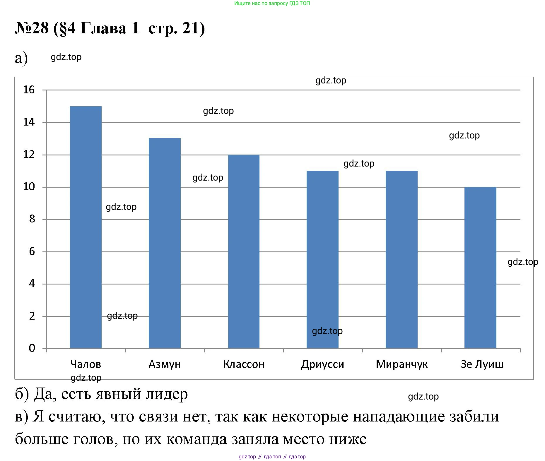 ГДЗ Алгебра, 7-9 класс Учебник, авторы: Высоцкий Иван Ростиславович, Ященко Иван Валериевич, издательство Просвещение, Москва, 2023, зелёного цвета, Часть 1, страница 21, номер 28, Решение 2