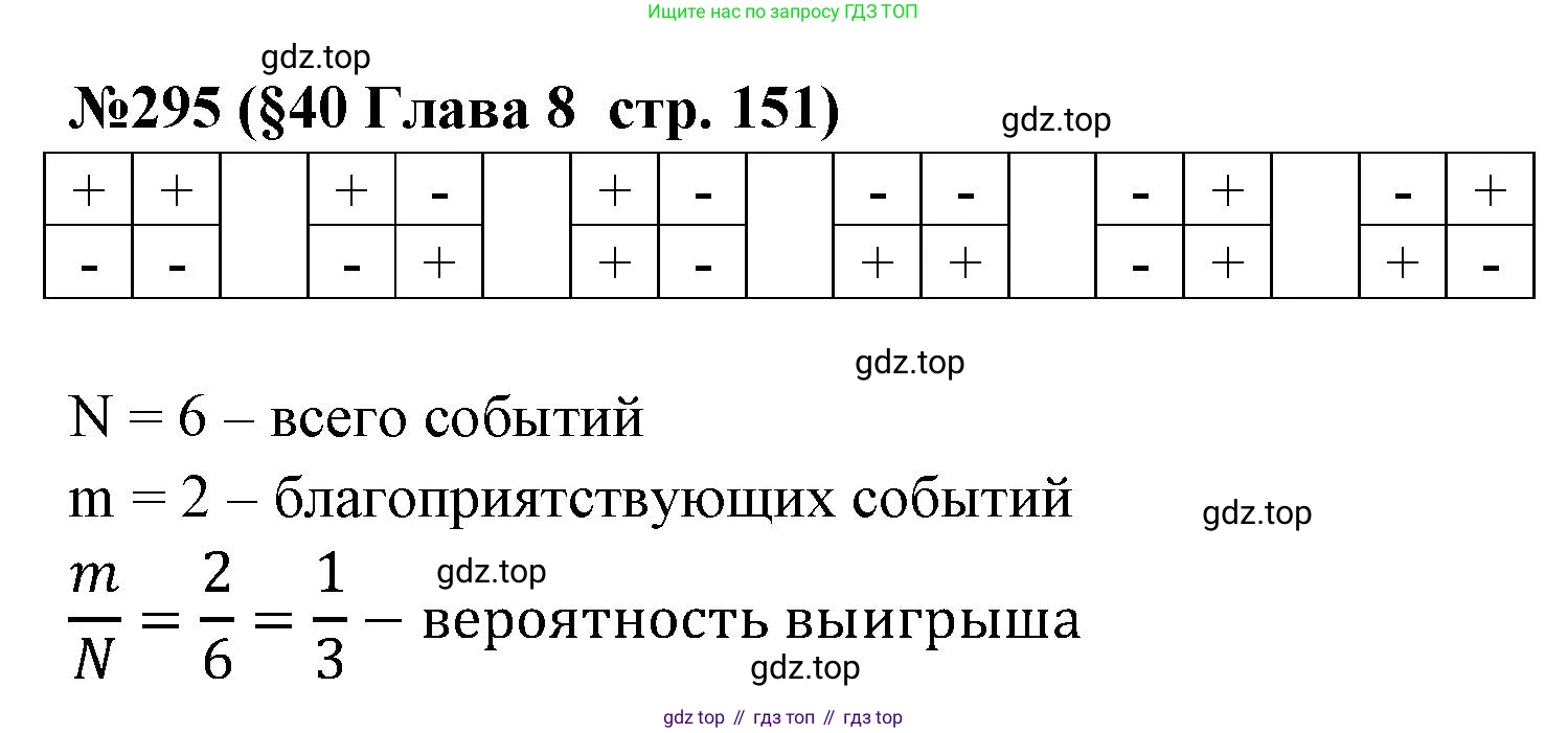 ГДЗ Алгебра, 7-9 класс Учебник, авторы: Высоцкий Иван Ростиславович, Ященко Иван Валериевич, издательство Просвещение, Москва, 2023, зелёного цвета, Часть 1, страница 151, номер 295, Решение 2