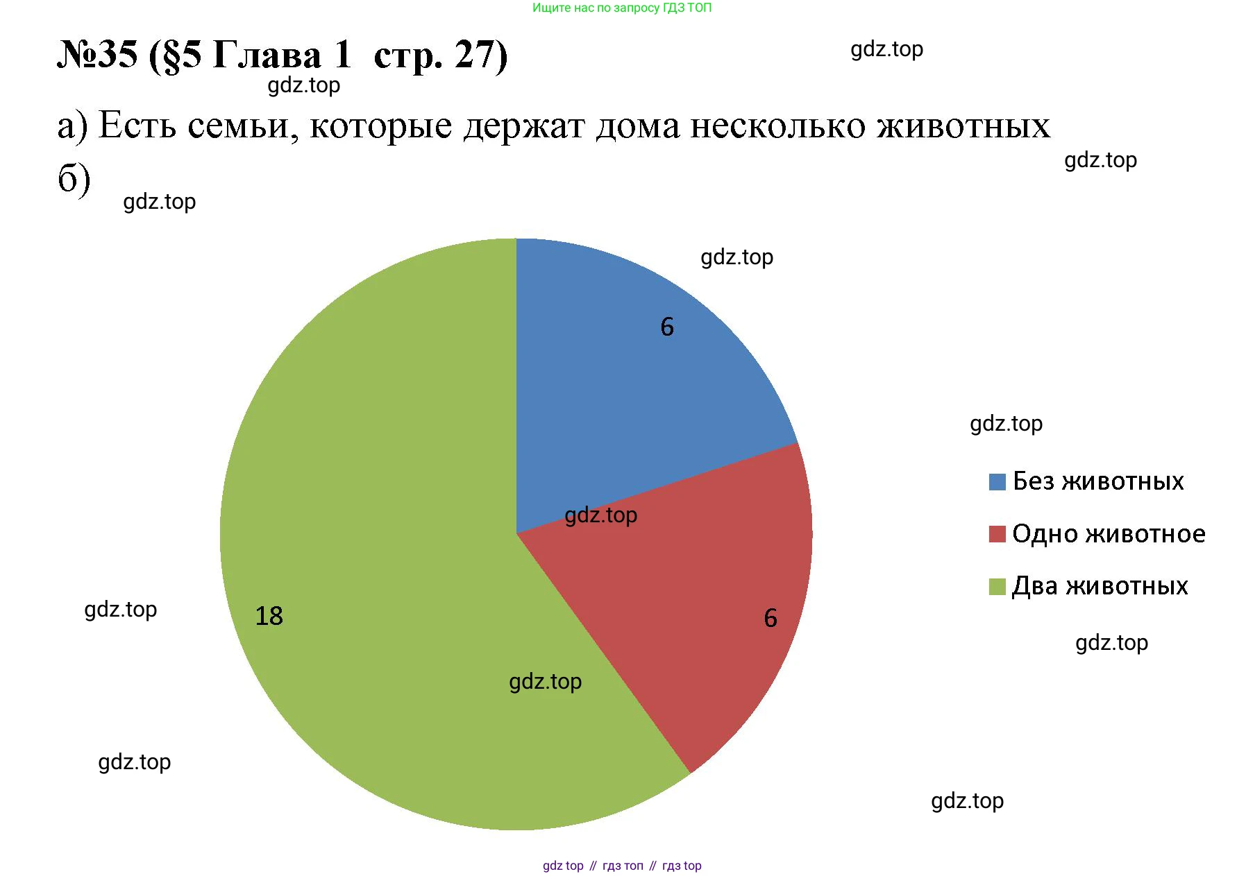 ГДЗ Алгебра, 7-9 класс Учебник, авторы: Высоцкий Иван Ростиславович, Ященко Иван Валериевич, издательство Просвещение, Москва, 2023, зелёного цвета, Часть 1, страница 27, номер 35, Решение 2