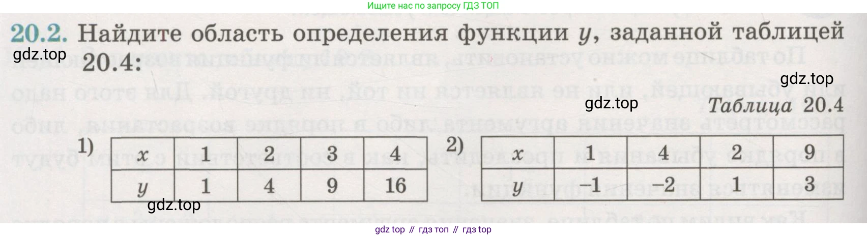 ГДЗ Алгебра, 7 класс Учебник, авторы: Абылкасымова Алма Есимбековна, Кучер Татьяна Павловна, Жумагулова Зауре Абдыкеновна, Корчевский Владимир Евгеньевич, издательство Мектеп, Алматы, 2017, страница 130, номер 20.2, Условие