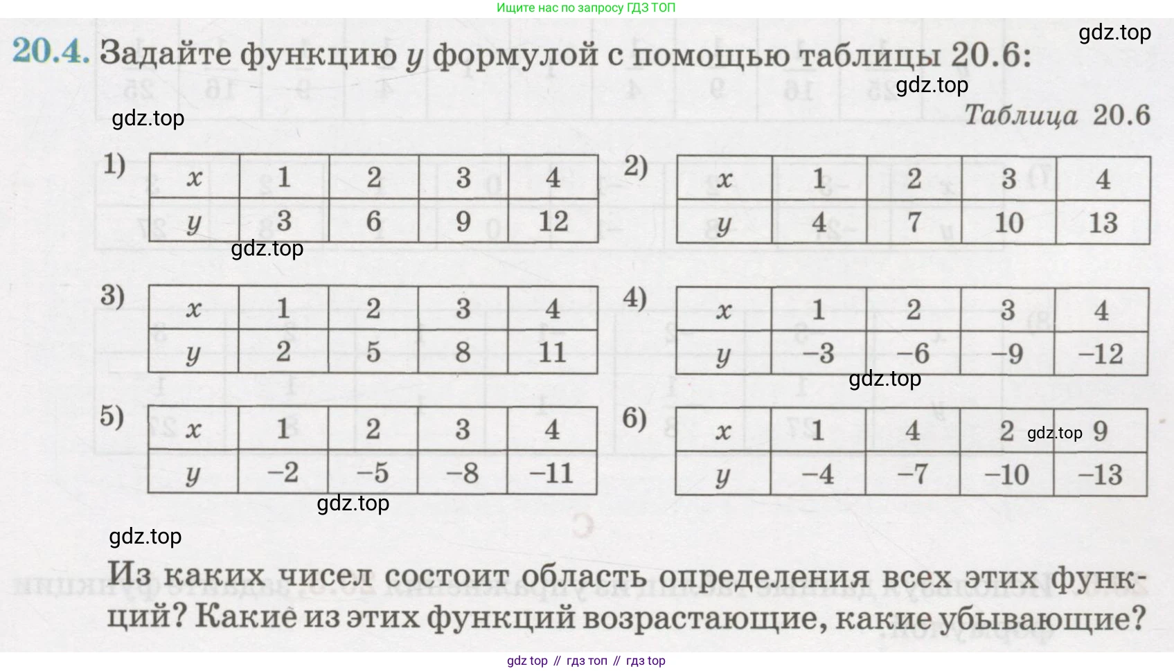 ГДЗ Алгебра, 7 класс Учебник, авторы: Абылкасымова Алма Есимбековна, Кучер Татьяна Павловна, Жумагулова Зауре Абдыкеновна, Корчевский Владимир Евгеньевич, издательство Мектеп, Алматы, 2017, страница 131, номер 20.4, Условие
