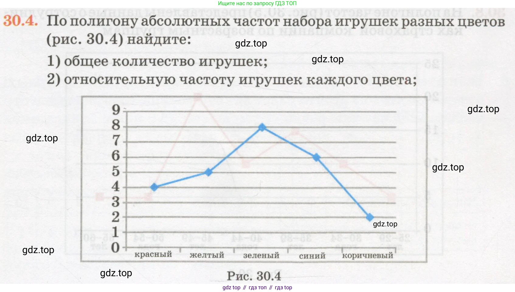 ГДЗ Алгебра, 7 класс Учебник, авторы: Абылкасымова Алма Есимбековна, Кучер Татьяна Павловна, Жумагулова Зауре Абдыкеновна, Корчевский Владимир Евгеньевич, издательство Мектеп, Алматы, 2017, страница 187, номер 30.4, Условие
