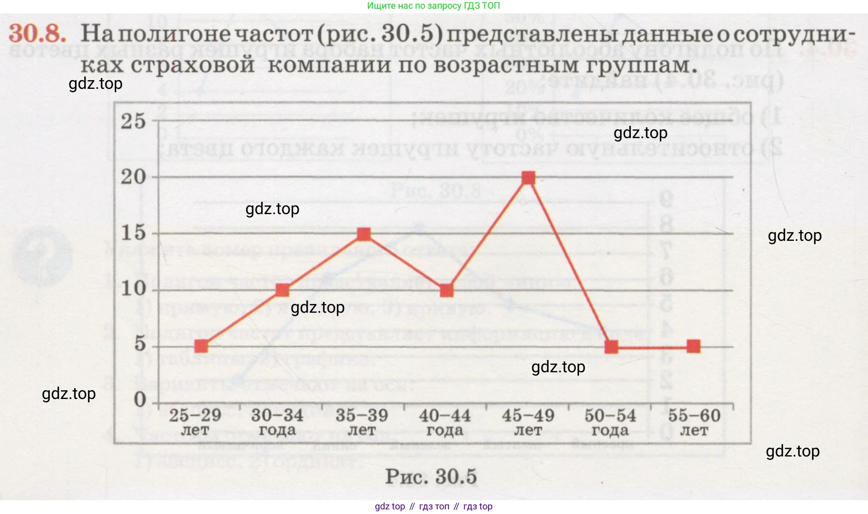 ГДЗ Алгебра, 7 класс Учебник, авторы: Абылкасымова Алма Есимбековна, Кучер Татьяна Павловна, Жумагулова Зауре Абдыкеновна, Корчевский Владимир Евгеньевич, издательство Мектеп, Алматы, 2017, страница 188, номер 30.8, Условие