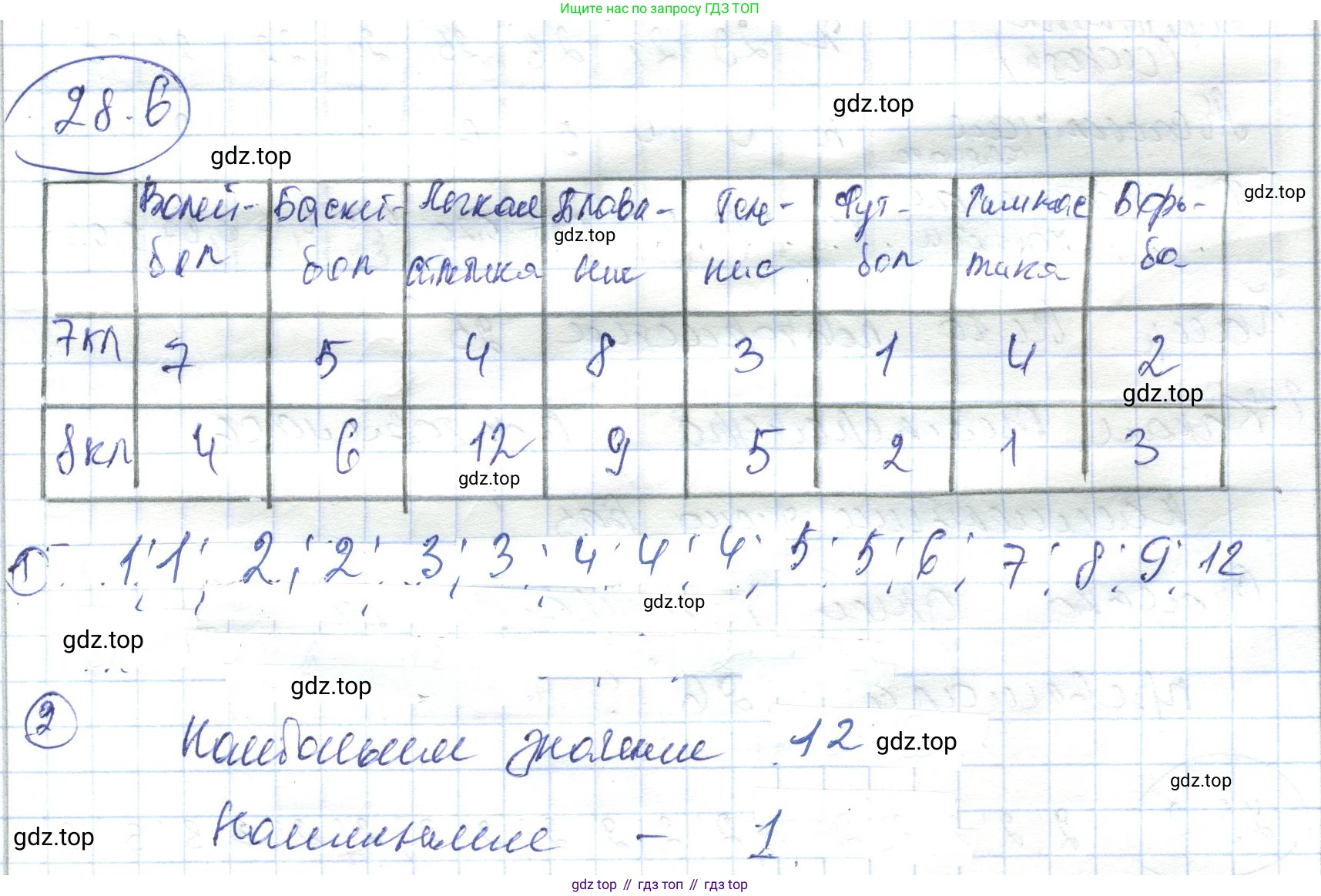 ГДЗ Алгебра, 7 класс Учебник, авторы: Абылкасымова Алма Есимбековна, Кучер Татьяна Павловна, Жумагулова Зауре Абдыкеновна, Корчевский Владимир Евгеньевич, издательство Мектеп, Алматы, 2017, страница 180, номер 28.6, Решение