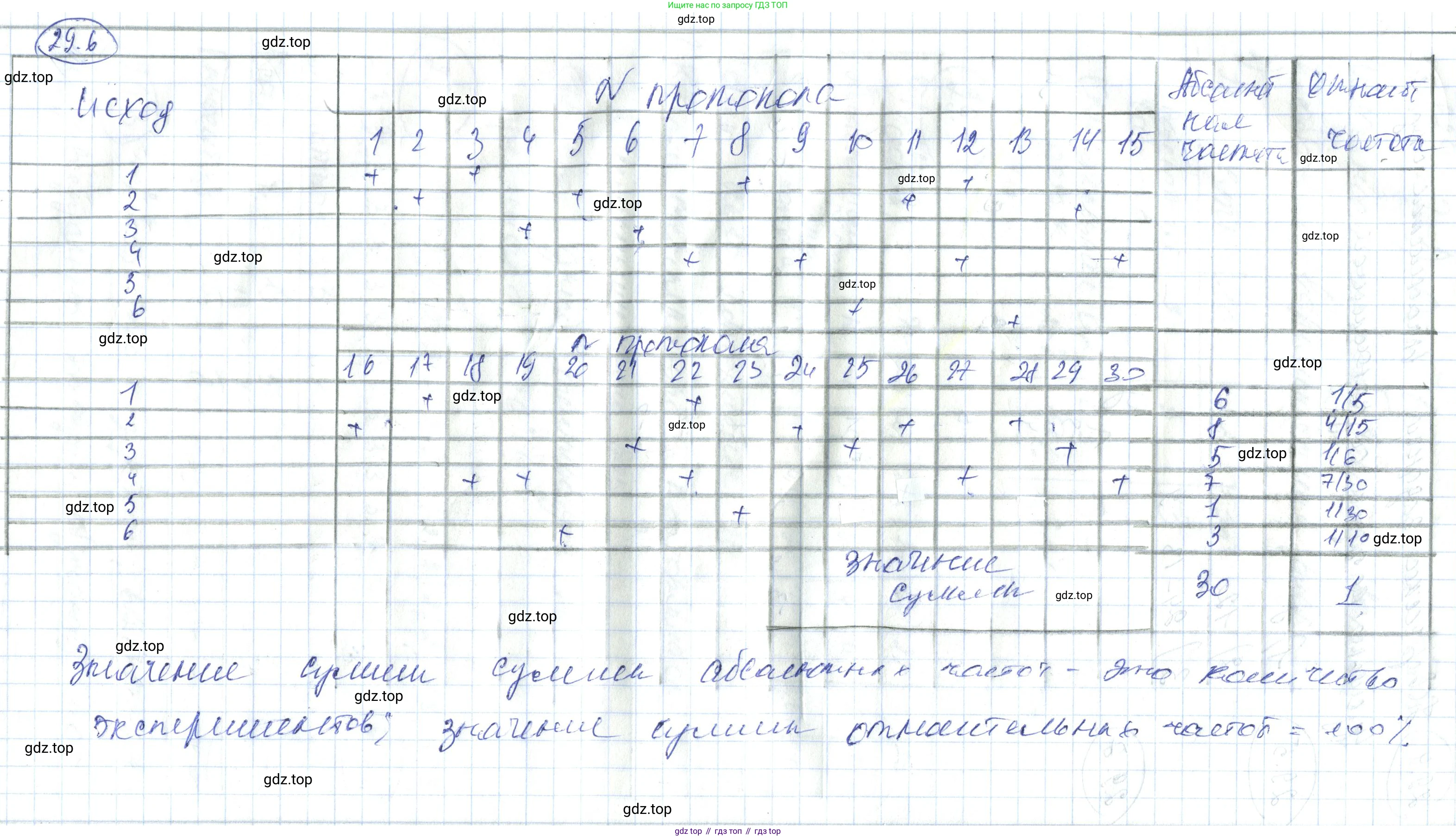 ГДЗ Алгебра, 7 класс Учебник, авторы: Абылкасымова Алма Есимбековна, Кучер Татьяна Павловна, Жумагулова Зауре Абдыкеновна, Корчевский Владимир Евгеньевич, издательство Мектеп, Алматы, 2017, страница 183, номер 29.6, Решение