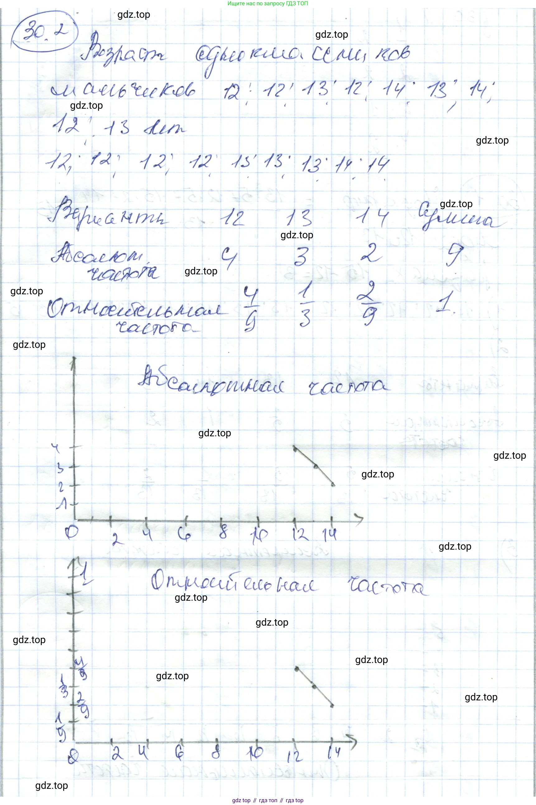 ГДЗ Алгебра, 7 класс Учебник, авторы: Абылкасымова Алма Есимбековна, Кучер Татьяна Павловна, Жумагулова Зауре Абдыкеновна, Корчевский Владимир Евгеньевич, издательство Мектеп, Алматы, 2017, страница 187, номер 30.2, Решение