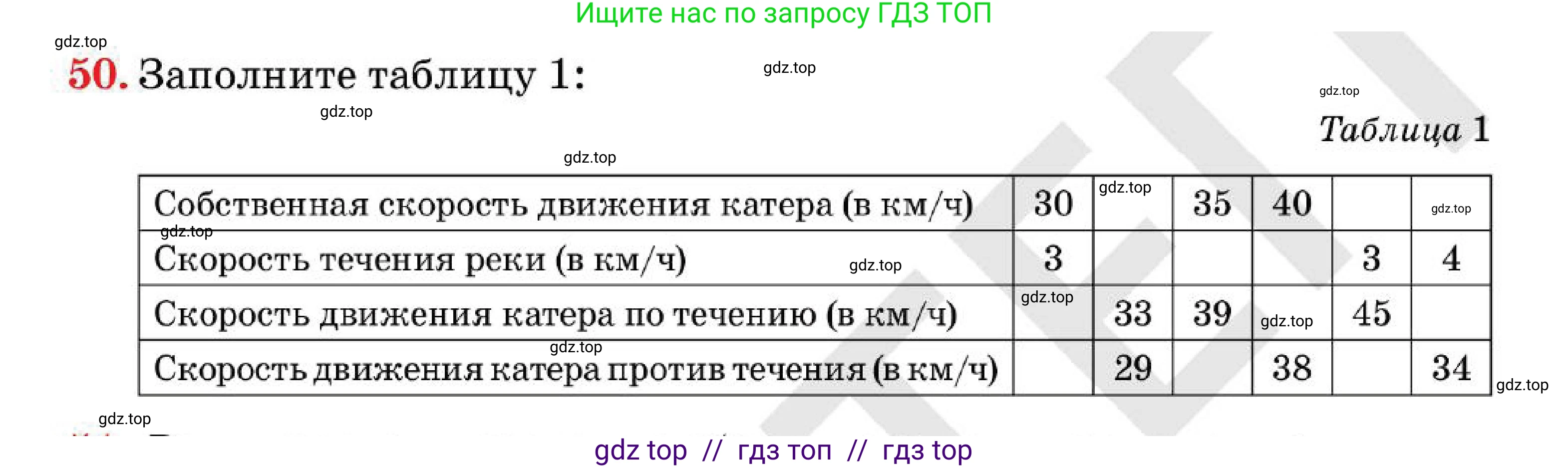 Алгебра, 7 класс Учебник, авторы: Абылкасымова Алма Есимбековна, Кучер Татьяна Павловна, Корчевский Владимир Евгеньевич, Жумагулова Зауре Абдыкеновна, издательство Мектеп, Алматы, 2025, зелёного цвета, страница 19, номер 50, Условие