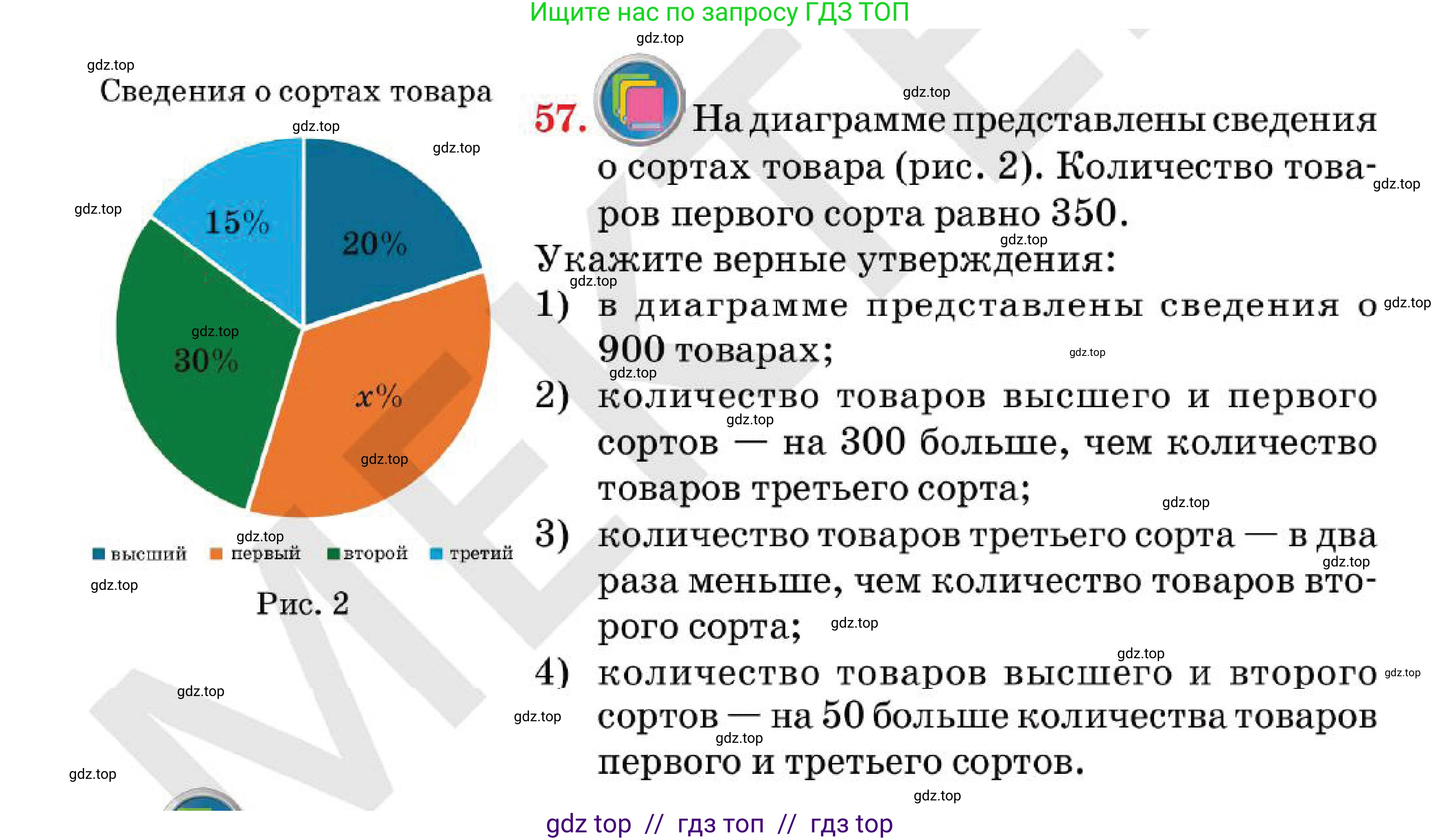 Алгебра, 7 класс Учебник, авторы: Абылкасымова Алма Есимбековна, Кучер Татьяна Павловна, Корчевский Владимир Евгеньевич, Жумагулова Зауре Абдыкеновна, издательство Мектеп, Алматы, 2025, зелёного цвета, страница 20, номер 57, Условие