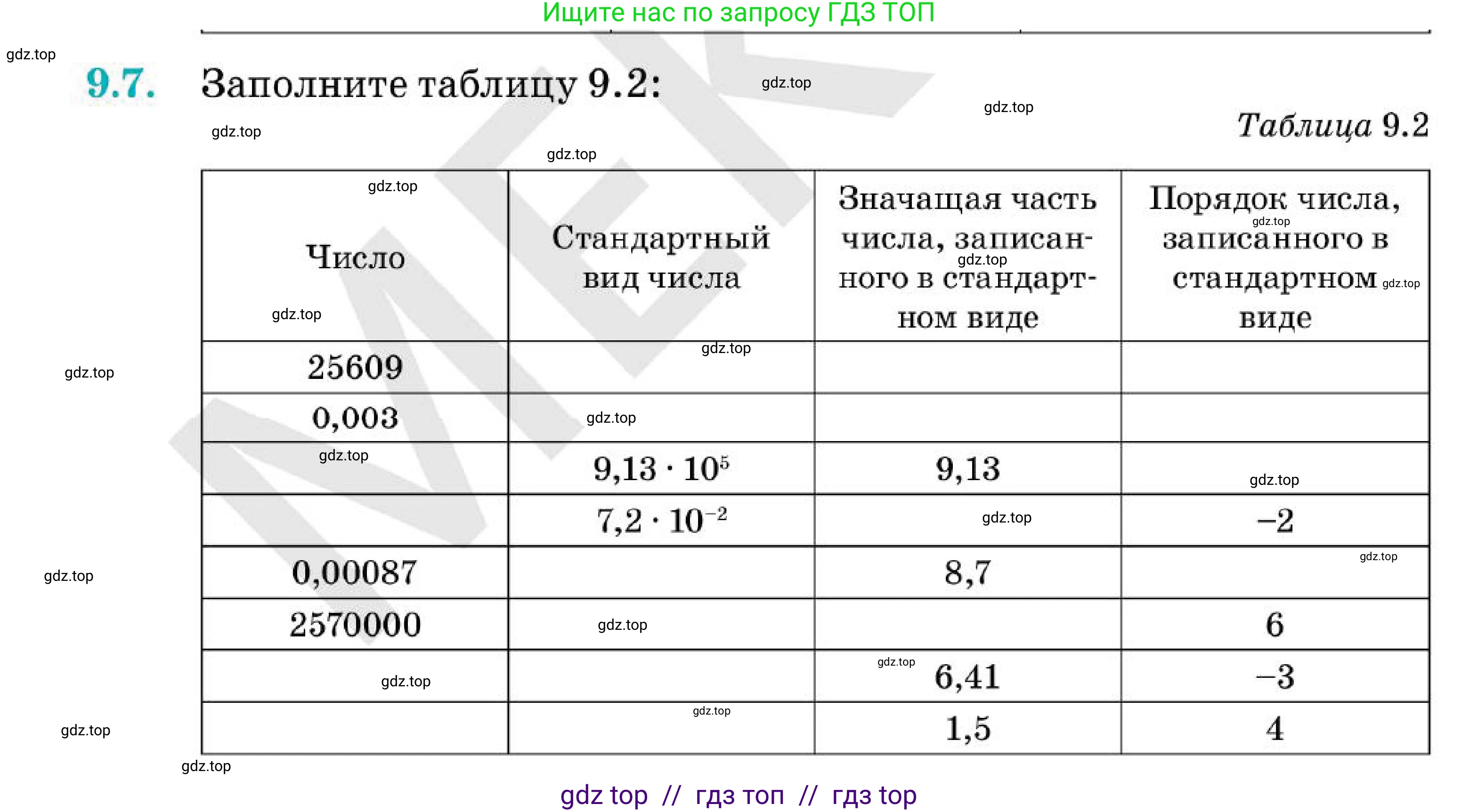 Алгебра, 7 класс Учебник, авторы: Абылкасымова Алма Есимбековна, Кучер Татьяна Павловна, Корчевский Владимир Евгеньевич, Жумагулова Зауре Абдыкеновна, издательство Мектеп, Алматы, 2025, зелёного цвета, страница 71, номер 9.7, Условие