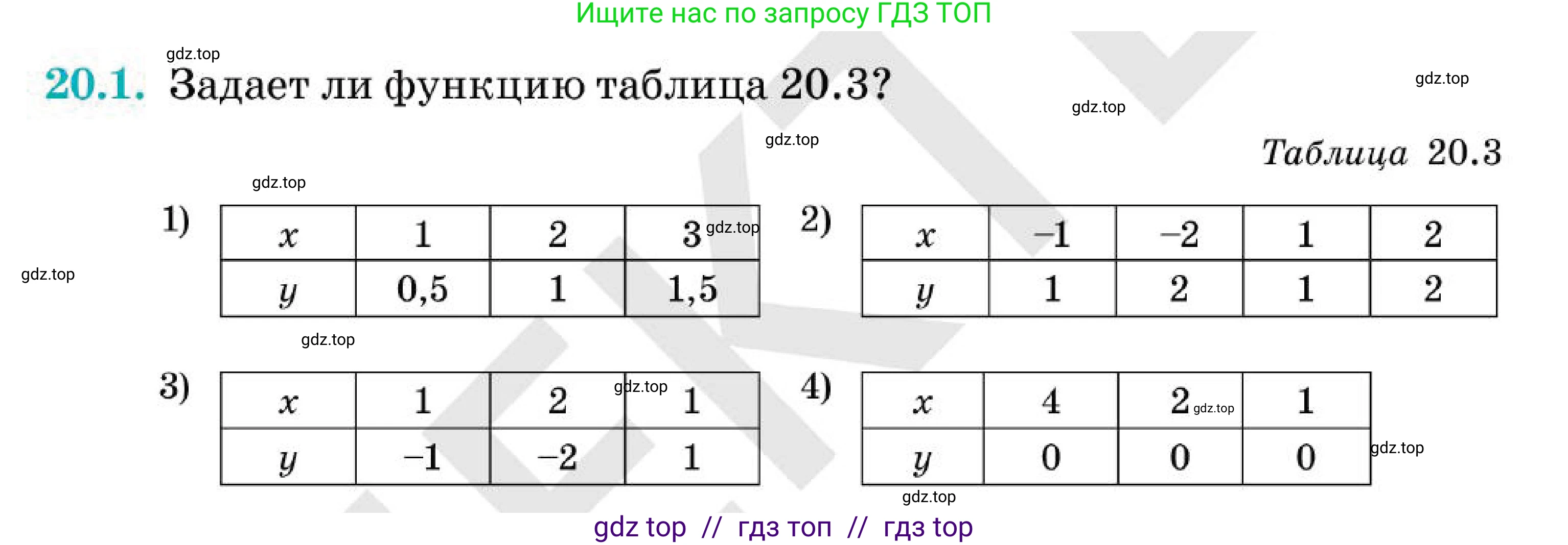 Алгебра, 7 класс Учебник, авторы: Абылкасымова Алма Есимбековна, Кучер Татьяна Павловна, Корчевский Владимир Евгеньевич, Жумагулова Зауре Абдыкеновна, издательство Мектеп, Алматы, 2025, зелёного цвета, страница 125, номер 20.1, Условие