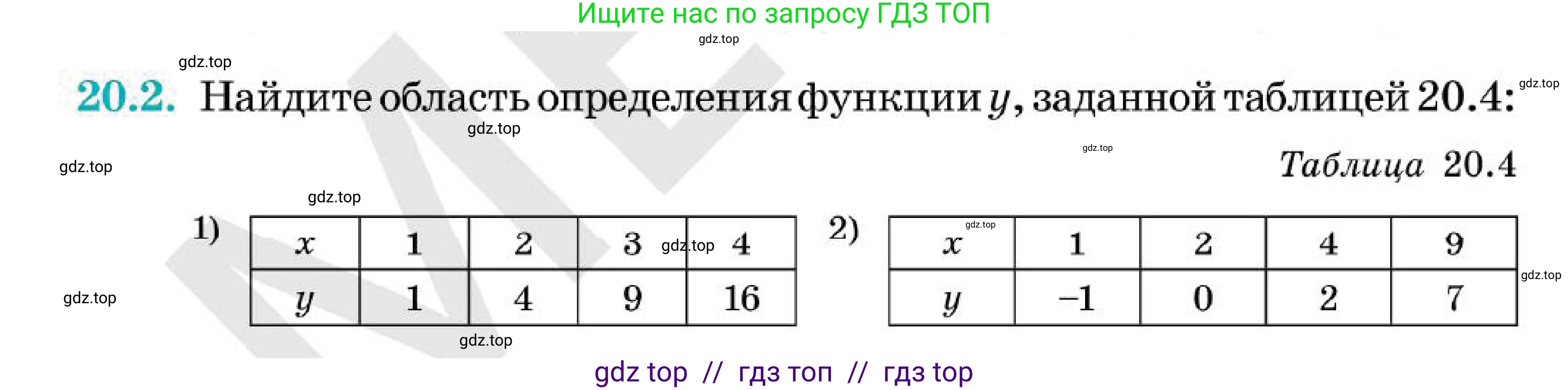 Алгебра, 7 класс Учебник, авторы: Абылкасымова Алма Есимбековна, Кучер Татьяна Павловна, Корчевский Владимир Евгеньевич, Жумагулова Зауре Абдыкеновна, издательство Мектеп, Алматы, 2025, зелёного цвета, страница 125, номер 20.2, Условие