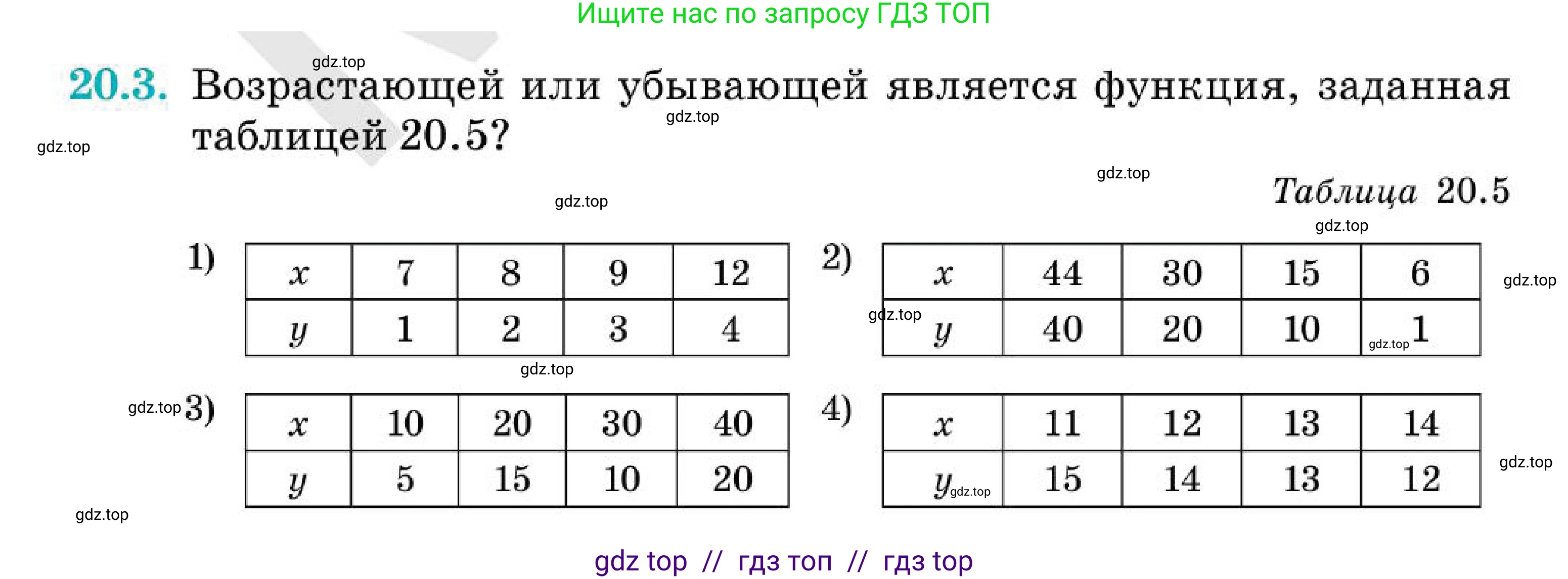 Алгебра, 7 класс Учебник, авторы: Абылкасымова Алма Есимбековна, Кучер Татьяна Павловна, Корчевский Владимир Евгеньевич, Жумагулова Зауре Абдыкеновна, издательство Мектеп, Алматы, 2025, зелёного цвета, страница 125, номер 20.3, Условие