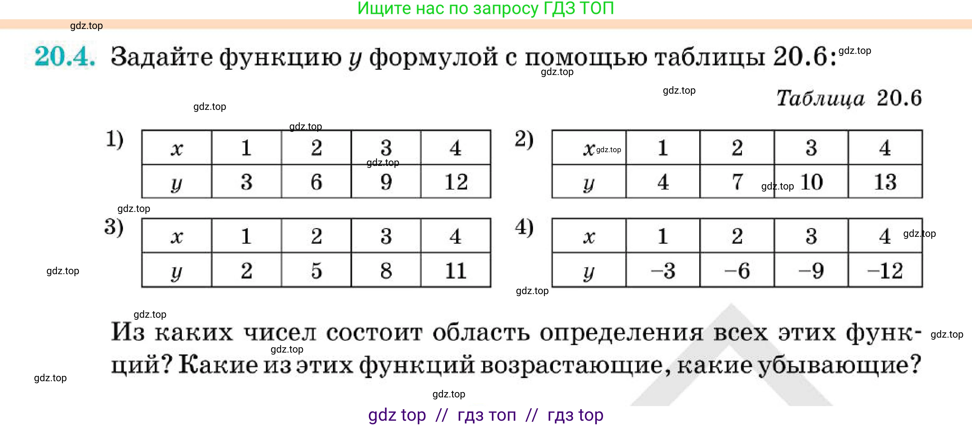 Алгебра, 7 класс Учебник, авторы: Абылкасымова Алма Есимбековна, Кучер Татьяна Павловна, Корчевский Владимир Евгеньевич, Жумагулова Зауре Абдыкеновна, издательство Мектеп, Алматы, 2025, зелёного цвета, страница 126, номер 20.4, Условие