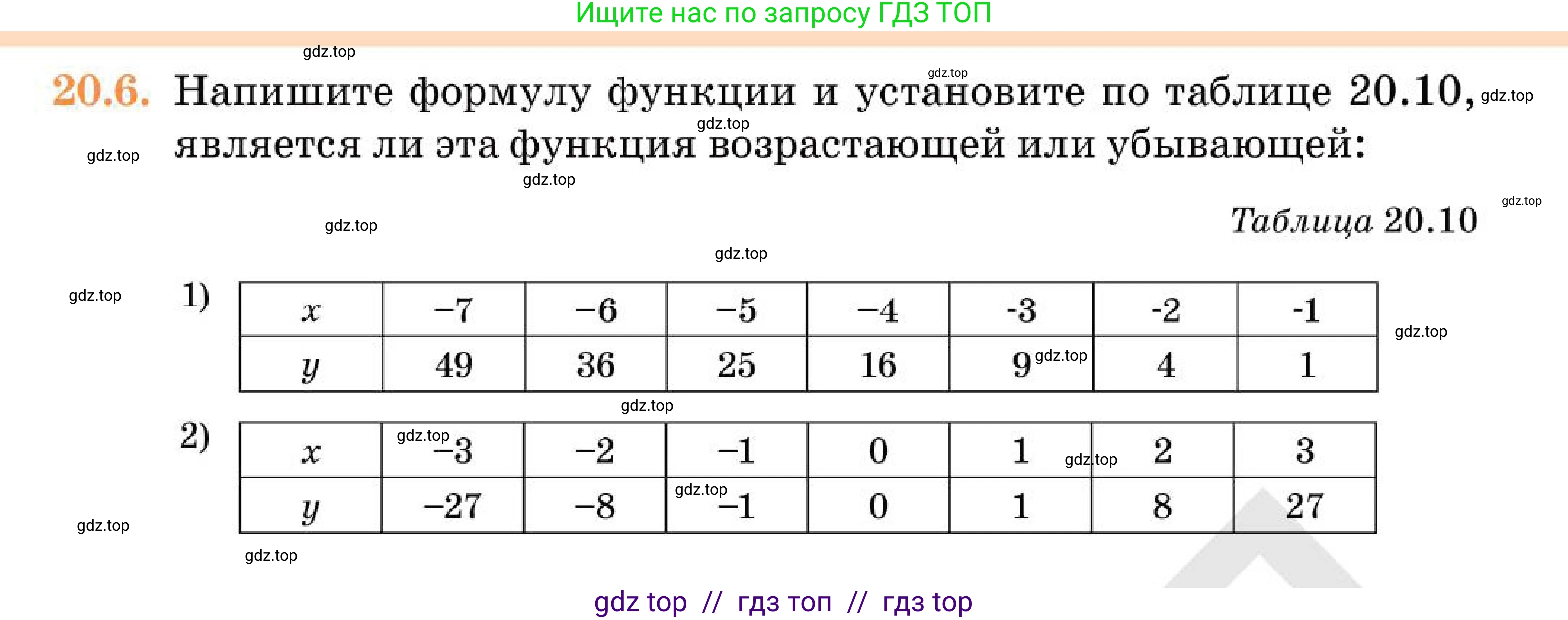 Алгебра, 7 класс Учебник, авторы: Абылкасымова Алма Есимбековна, Кучер Татьяна Павловна, Корчевский Владимир Евгеньевич, Жумагулова Зауре Абдыкеновна, издательство Мектеп, Алматы, 2025, зелёного цвета, страница 127, номер 20.6, Условие