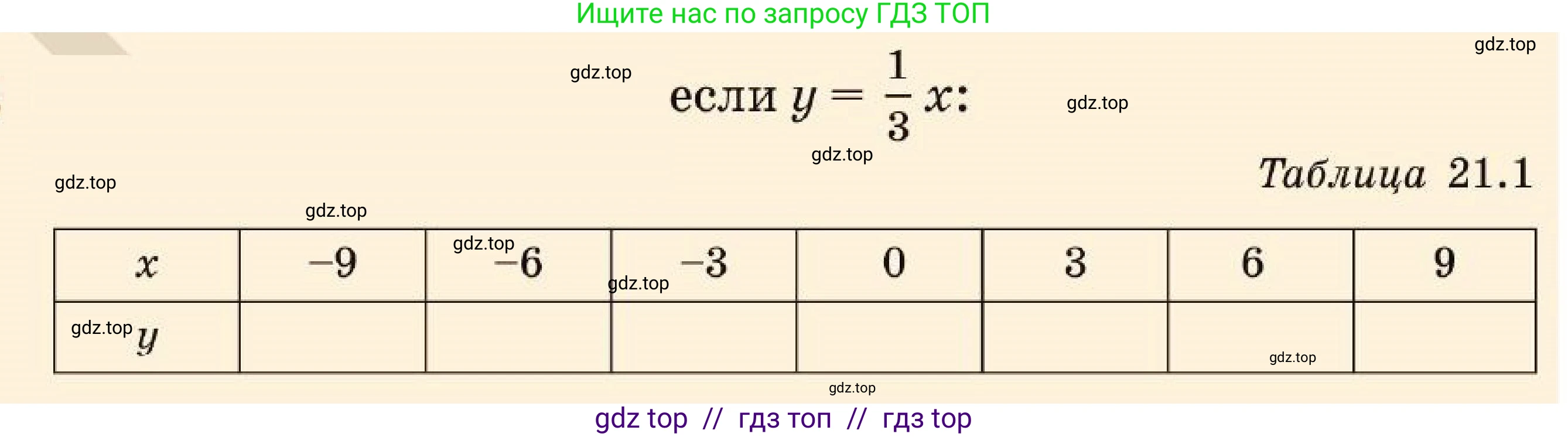 Алгебра, 7 класс Учебник, авторы: Абылкасымова Алма Есимбековна, Кучер Татьяна Павловна, Корчевский Владимир Евгеньевич, Жумагулова Зауре Абдыкеновна, издательство Мектеп, Алматы, 2025, зелёного цвета, страница 134, номер 21.10, Условие (продолжение 2)