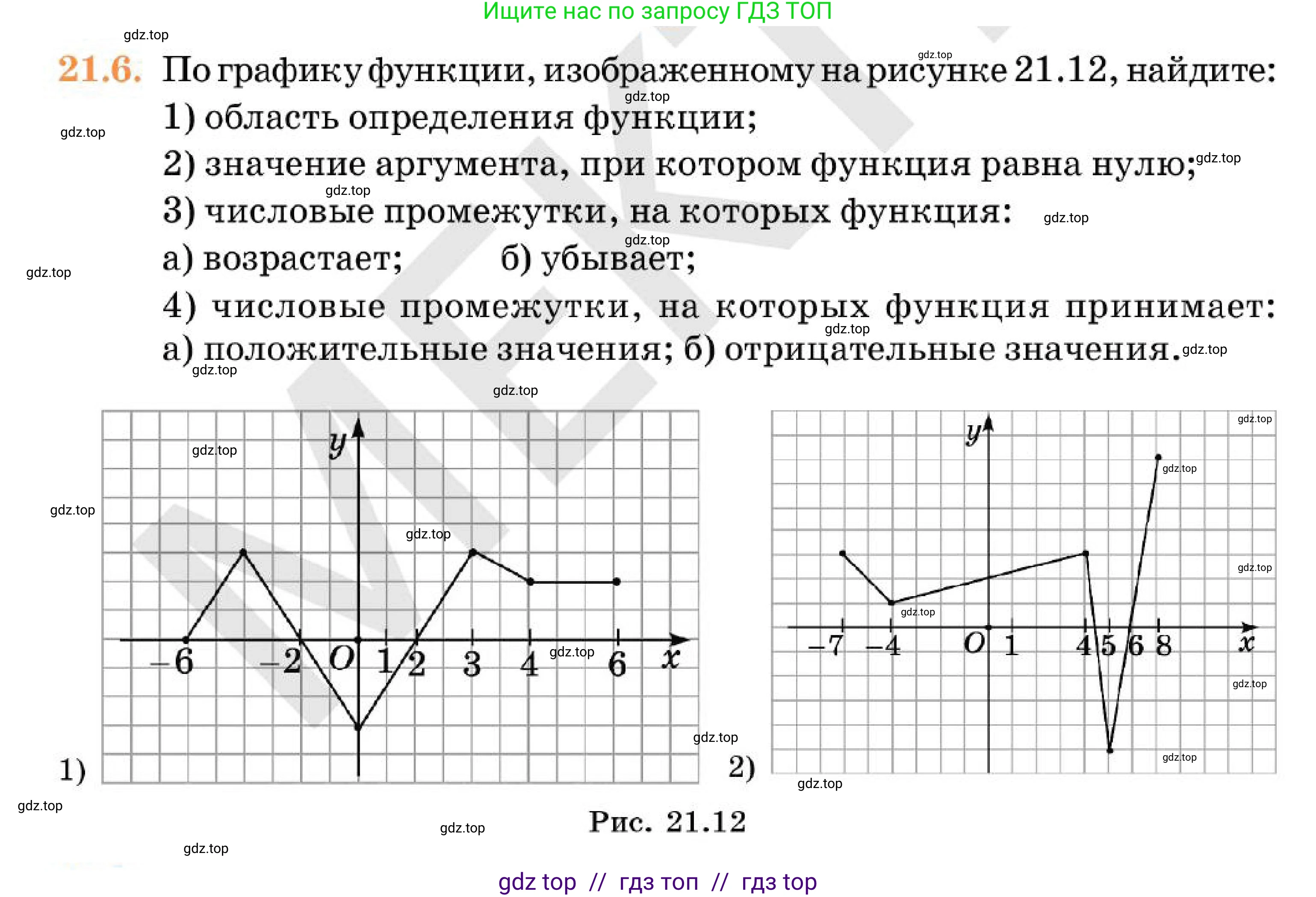 Алгебра, 7 класс Учебник, авторы: Абылкасымова Алма Есимбековна, Кучер Татьяна Павловна, Корчевский Владимир Евгеньевич, Жумагулова Зауре Абдыкеновна, издательство Мектеп, Алматы, 2025, зелёного цвета, страница 133, номер 21.6, Условие