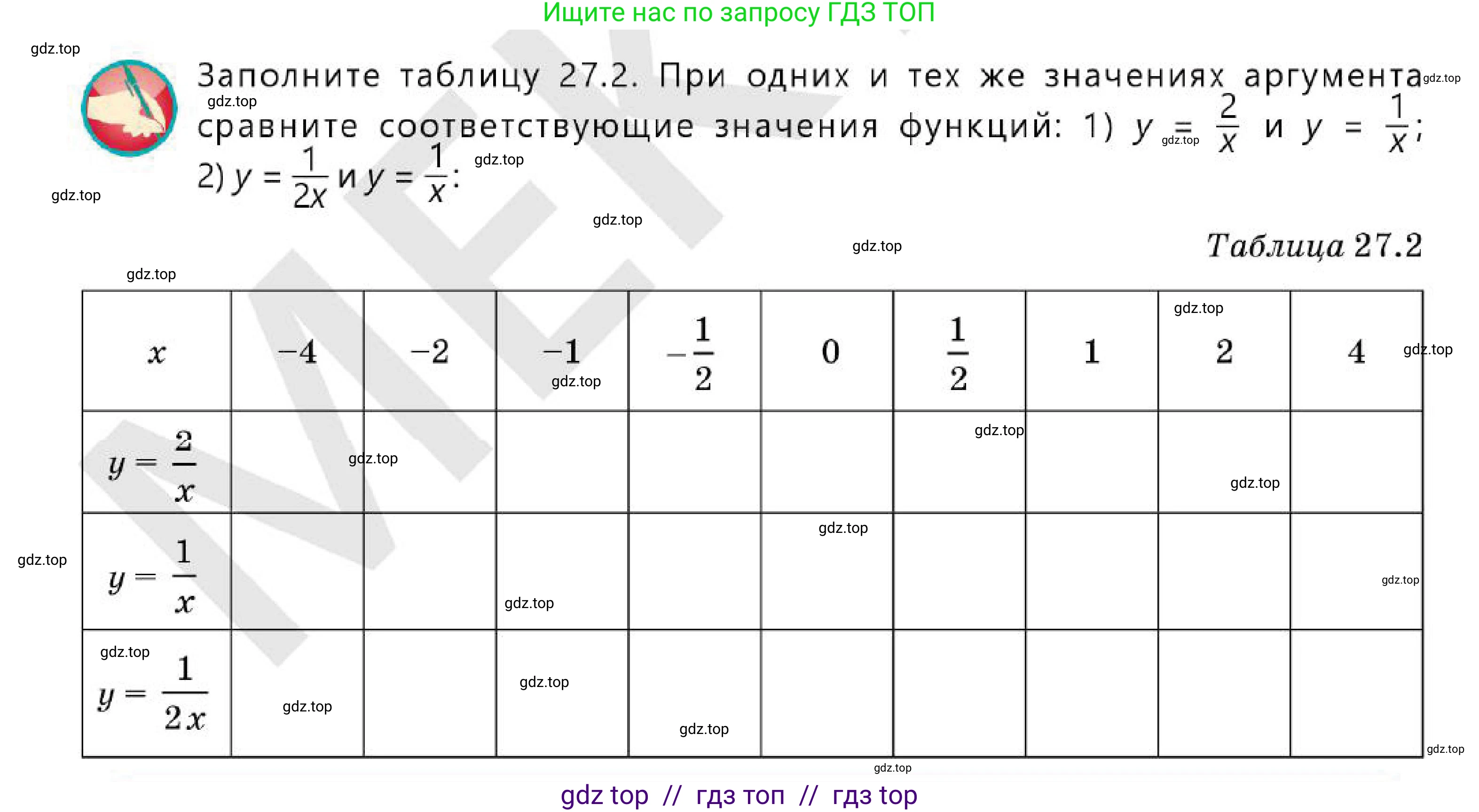 Алгебра, 7 класс Учебник, авторы: Абылкасымова Алма Есимбековна, Кучер Татьяна Павловна, Корчевский Владимир Евгеньевич, Жумагулова Зауре Абдыкеновна, издательство Мектеп, Алматы, 2025, зелёного цвета, страница 162, Условие
