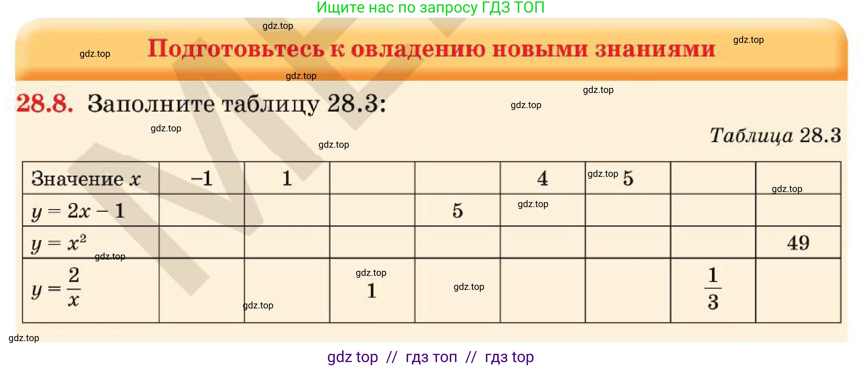 Алгебра, 7 класс Учебник, авторы: Абылкасымова Алма Есимбековна, Кучер Татьяна Павловна, Корчевский Владимир Евгеньевич, Жумагулова Зауре Абдыкеновна, издательство Мектеп, Алматы, 2025, зелёного цвета, страница 171, номер 28.8, Условие