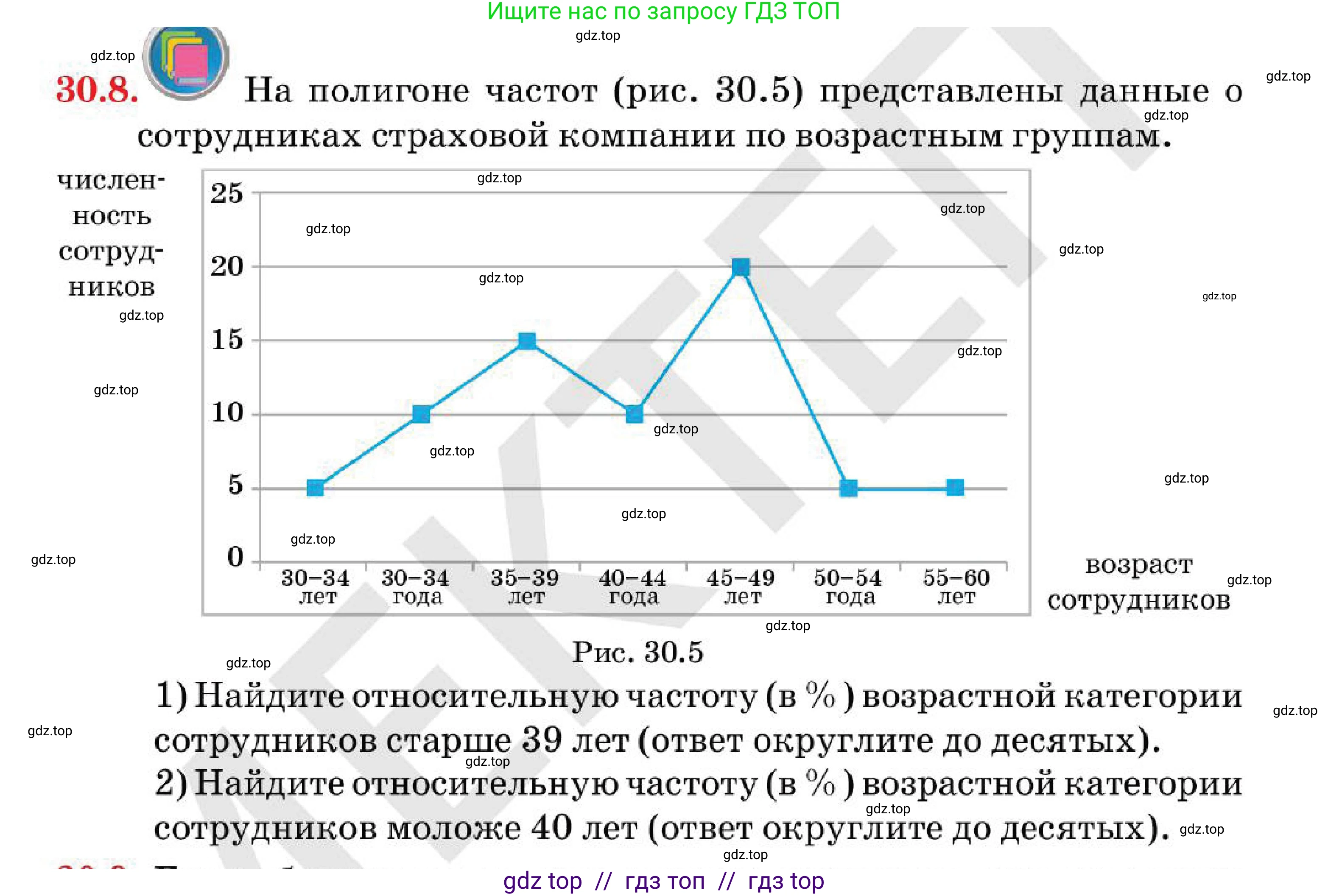 Алгебра, 7 класс Учебник, авторы: Абылкасымова Алма Есимбековна, Кучер Татьяна Павловна, Корчевский Владимир Евгеньевич, Жумагулова Зауре Абдыкеновна, издательство Мектеп, Алматы, 2025, зелёного цвета, страница 180, номер 30.8, Условие