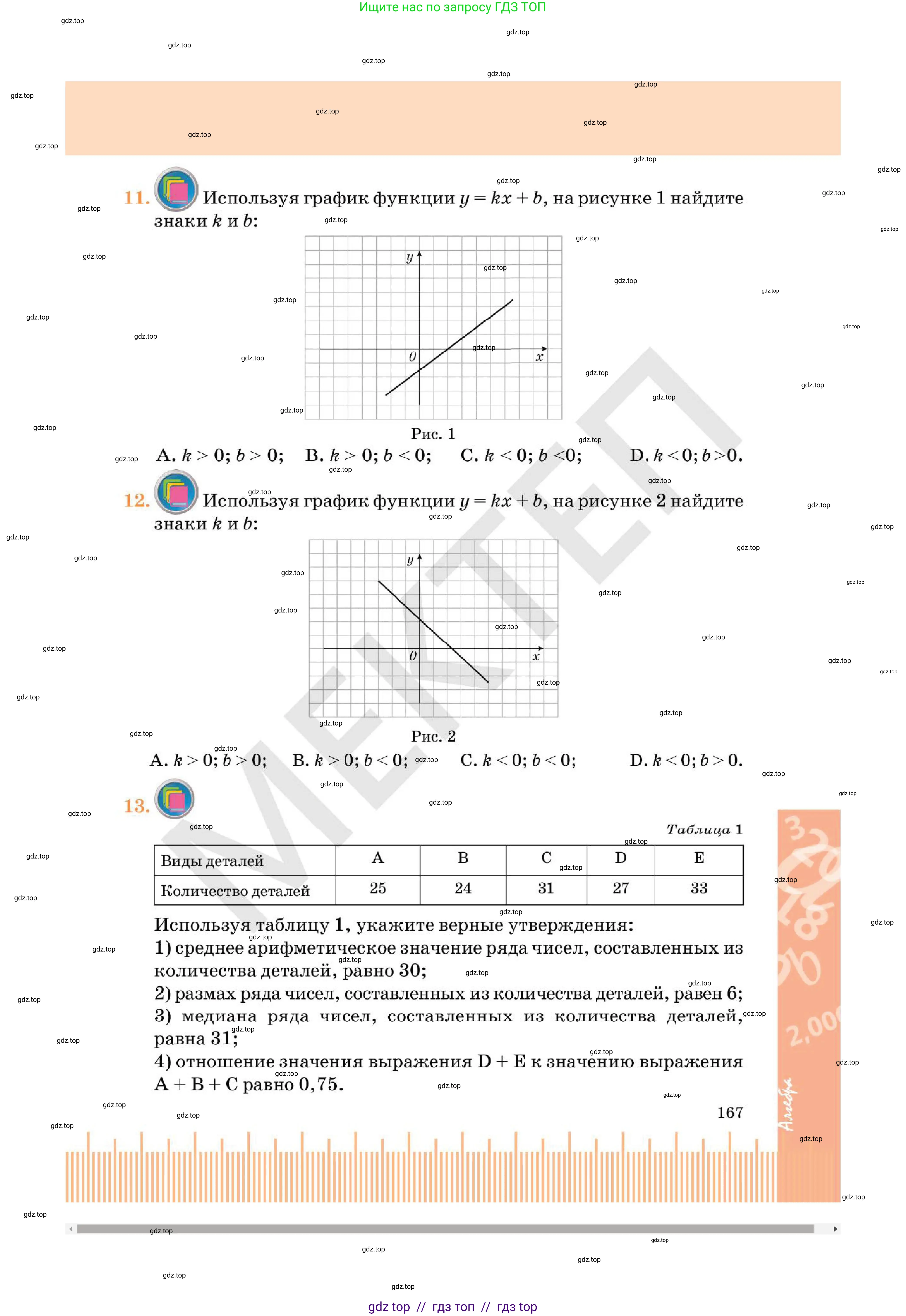 Алгебра, 7 класс Учебник, авторы: Абылкасымова Алма Есимбековна, Кучер Татьяна Павловна, Корчевский Владимир Евгеньевич, Жумагулова Зауре Абдыкеновна, издательство Мектеп, Алматы, 2025, зелёного цвета, страница 167