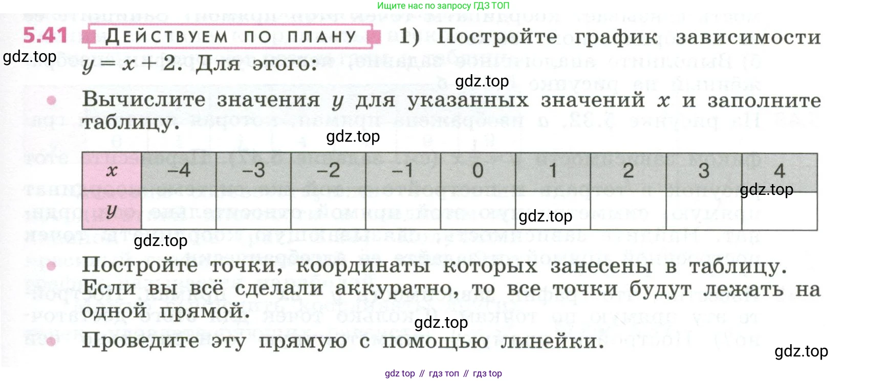 ГДЗ Алгебра, 7 класс Учебник, авторы: Дорофеев Георгий Владимирович, Суворова Светлана Борисовна, Бунимович Евгений Абрамович, Кузнецова Людмила Викторовна, Минаева Светлана Станиславовна, Рослова Лариса Олеговна, издательство Просвещение, Москва, 2023, белого цвета, страница 125, номер 5.41, Условие