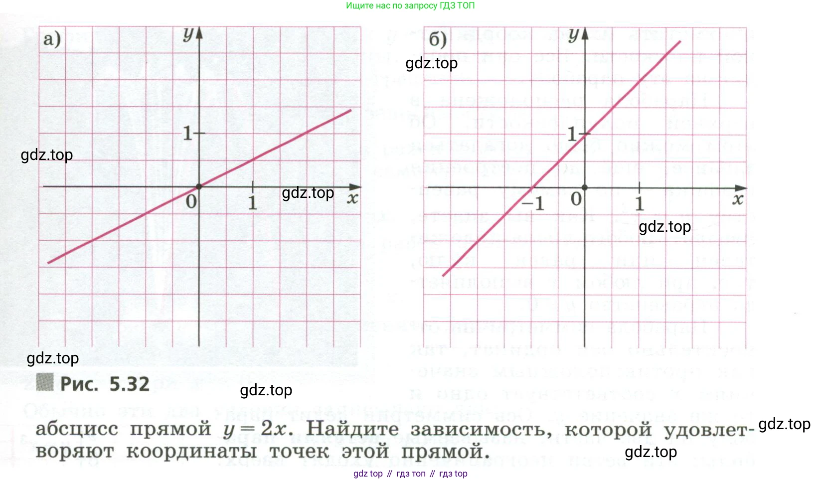 ГДЗ Алгебра, 7 класс Учебник, авторы: Дорофеев Георгий Владимирович, Суворова Светлана Борисовна, Бунимович Евгений Абрамович, Кузнецова Людмила Викторовна, Минаева Светлана Станиславовна, Рослова Лариса Олеговна, издательство Просвещение, Москва, 2023, белого цвета, страница 126, номер 5.49, Условие (продолжение 2)