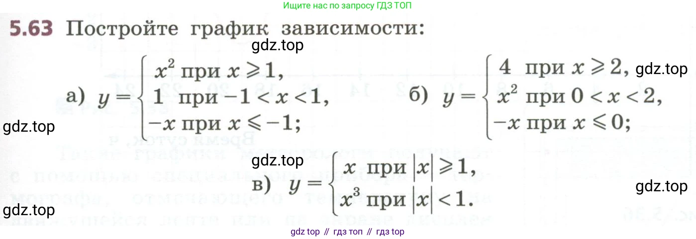 ГДЗ Алгебра, 7 класс Учебник, авторы: Дорофеев Георгий Владимирович, Суворова Светлана Борисовна, Бунимович Евгений Абрамович, Кузнецова Людмила Викторовна, Минаева Светлана Станиславовна, Рослова Лариса Олеговна, издательство Просвещение, Москва, 2023, белого цвета, страница 131, номер 5.63, Условие