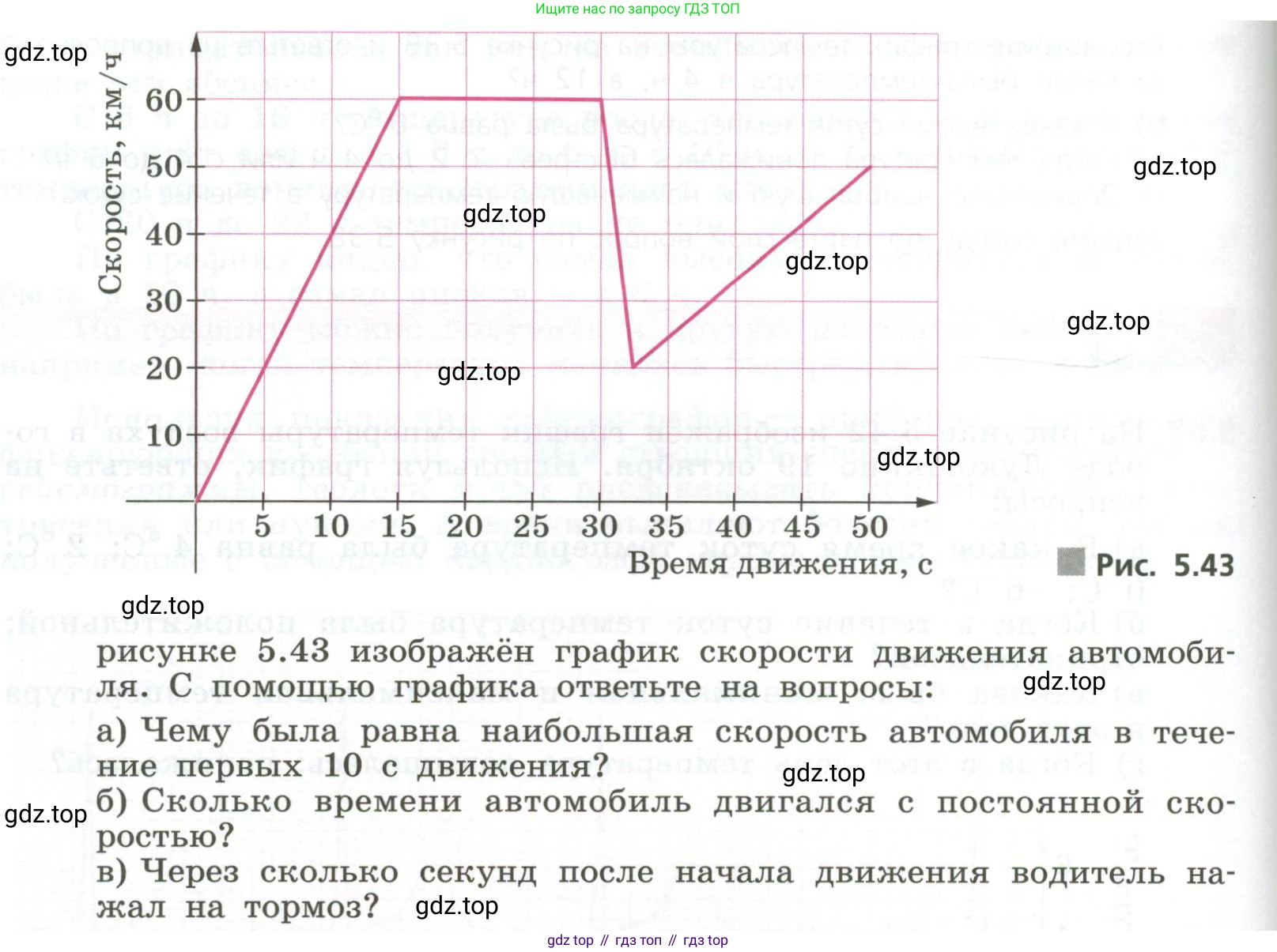 ГДЗ Алгебра, 7 класс Учебник, авторы: Дорофеев Георгий Владимирович, Суворова Светлана Борисовна, Бунимович Евгений Абрамович, Кузнецова Людмила Викторовна, Минаева Светлана Станиславовна, Рослова Лариса Олеговна, издательство Просвещение, Москва, 2023, белого цвета, страница 135, номер 5.68, Условие (продолжение 2)