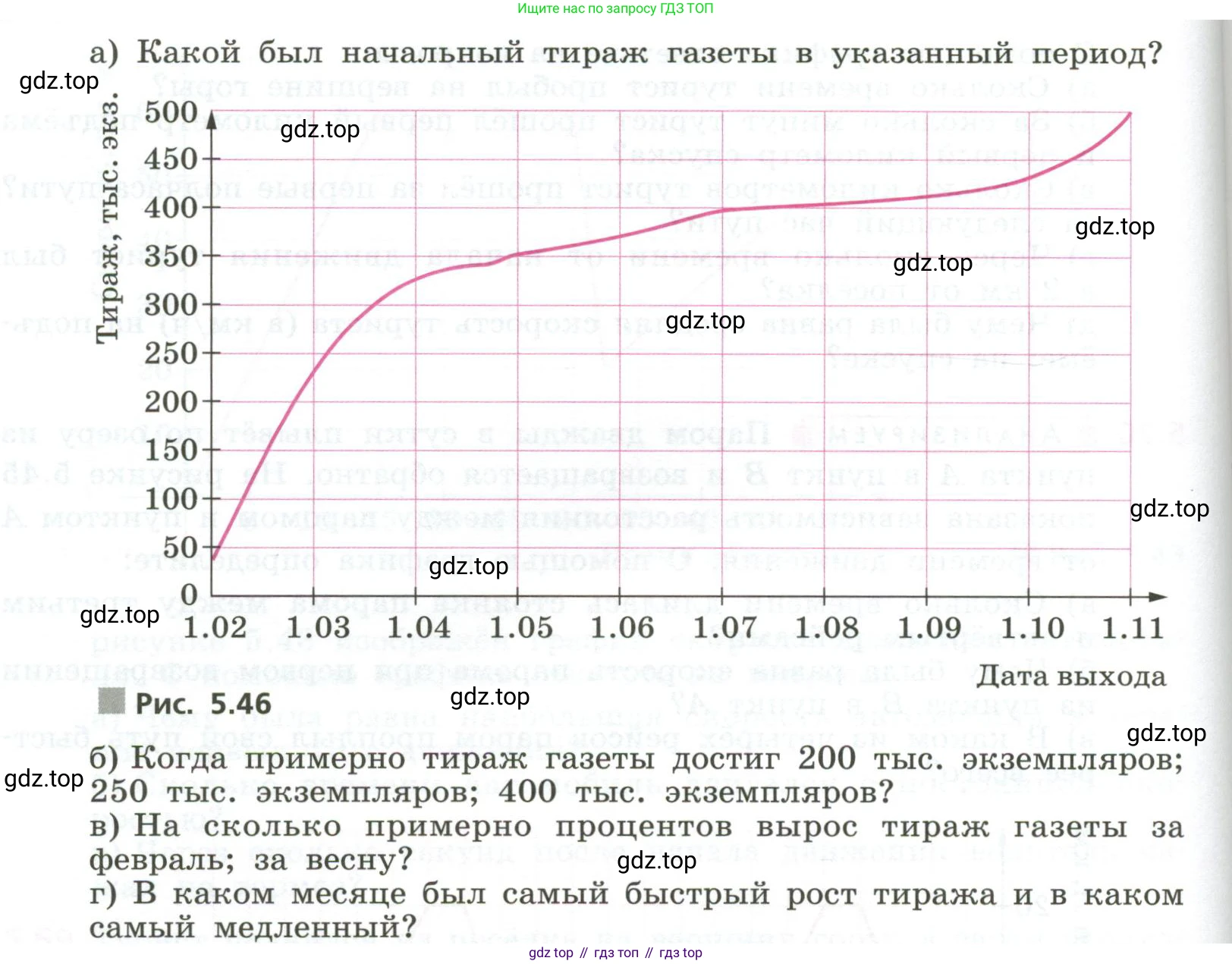 ГДЗ Алгебра, 7 класс Учебник, авторы: Дорофеев Георгий Владимирович, Суворова Светлана Борисовна, Бунимович Евгений Абрамович, Кузнецова Людмила Викторовна, Минаева Светлана Станиславовна, Рослова Лариса Олеговна, издательство Просвещение, Москва, 2023, белого цвета, страница 137, номер 5.71, Условие (продолжение 2)