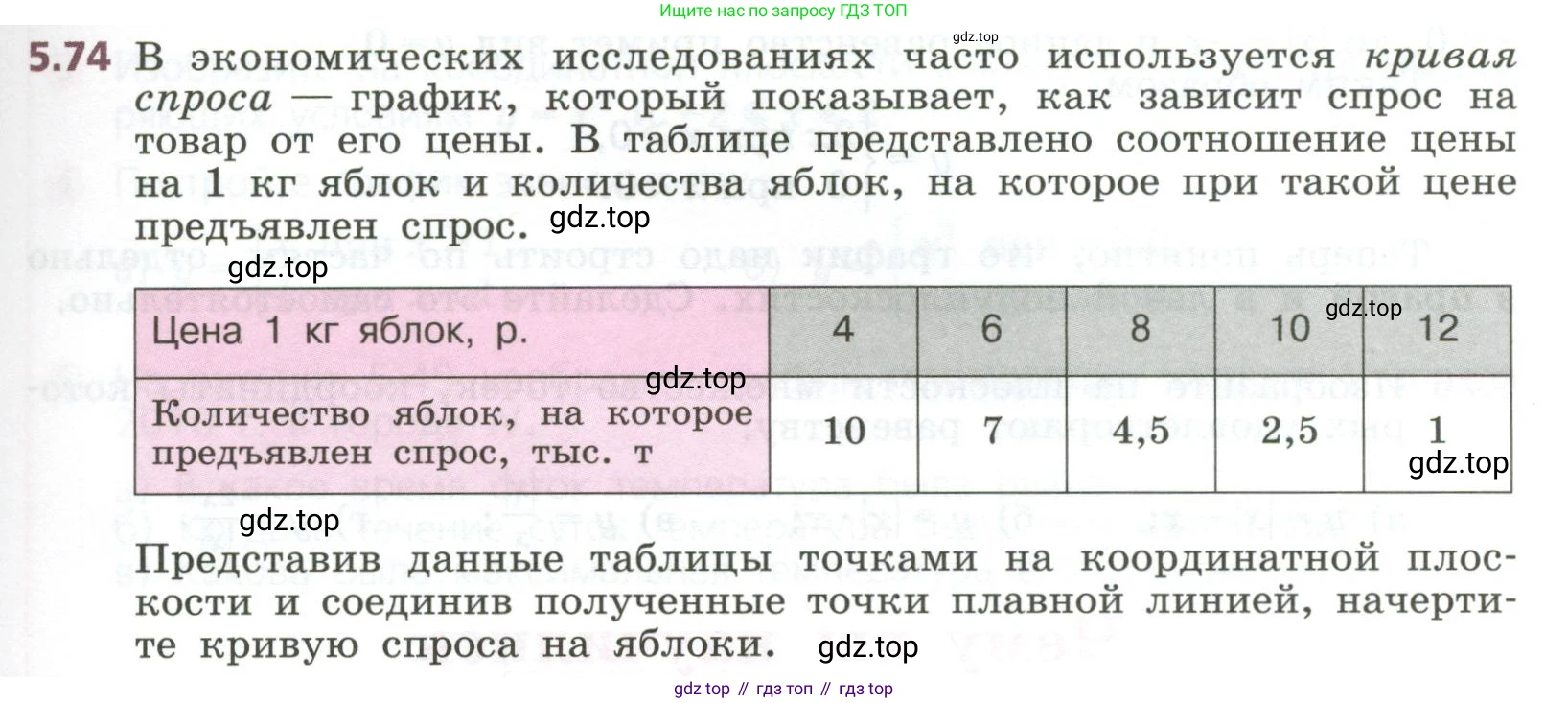 ГДЗ Алгебра, 7 класс Учебник, авторы: Дорофеев Георгий Владимирович, Суворова Светлана Борисовна, Бунимович Евгений Абрамович, Кузнецова Людмила Викторовна, Минаева Светлана Станиславовна, Рослова Лариса Олеговна, издательство Просвещение, Москва, 2023, белого цвета, страница 139, номер 5.74, Условие