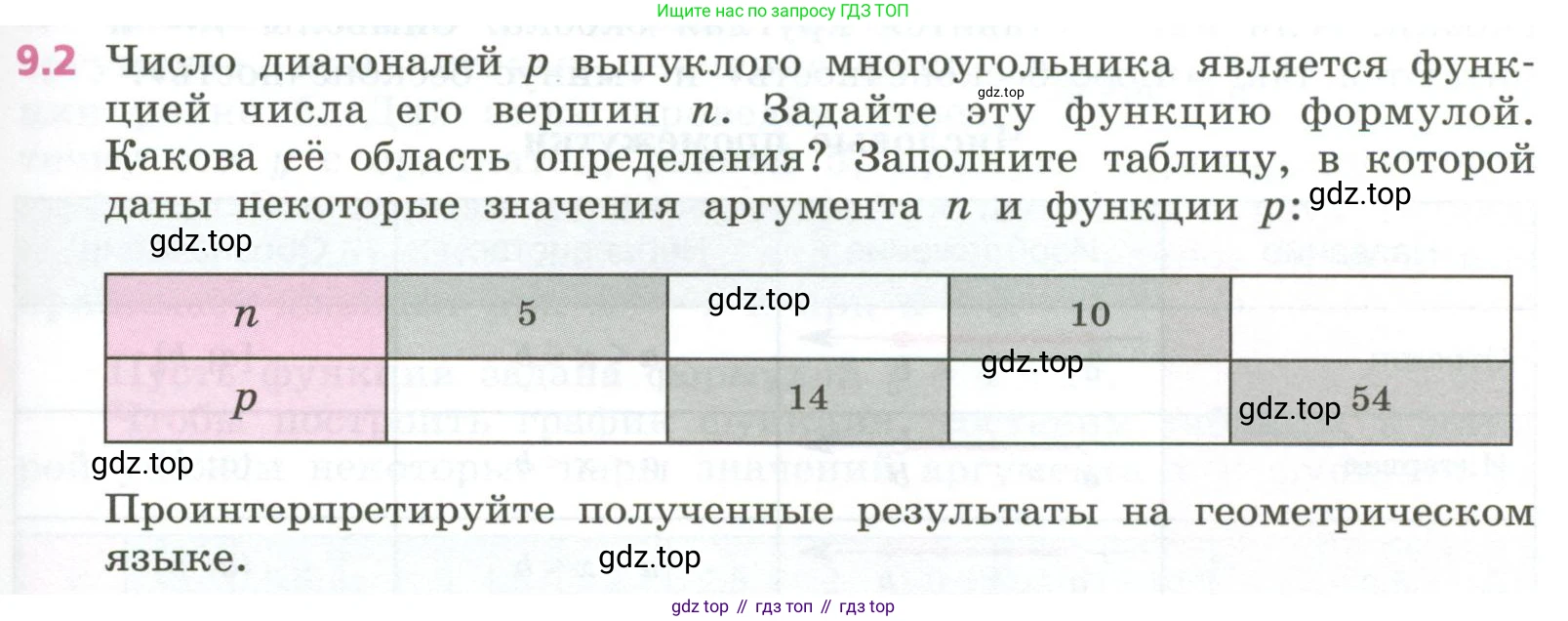 ГДЗ Алгебра, 7 класс Учебник, авторы: Дорофеев Георгий Владимирович, Суворова Светлана Борисовна, Бунимович Евгений Абрамович, Кузнецова Людмила Викторовна, Минаева Светлана Станиславовна, Рослова Лариса Олеговна, издательство Просвещение, Москва, 2023, белого цвета, страница 247, номер 9.2, Условие