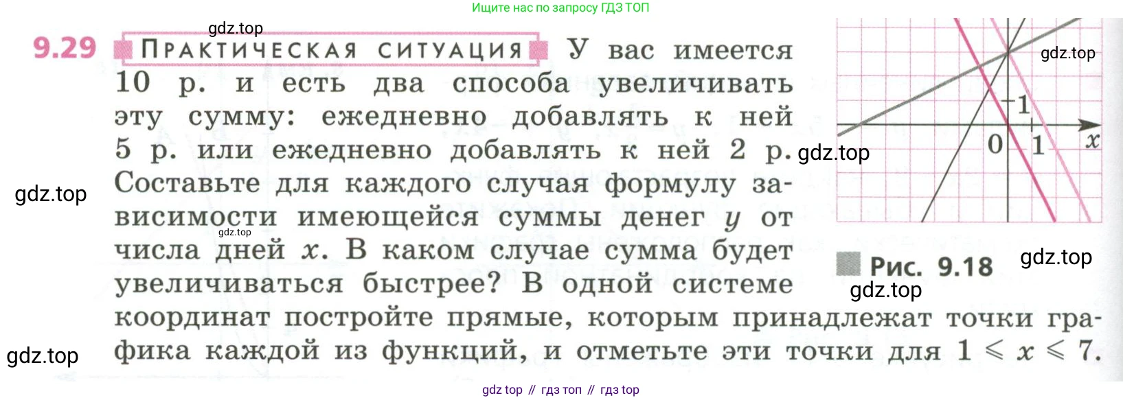 ГДЗ Алгебра, 7 класс Учебник, авторы: Дорофеев Георгий Владимирович, Суворова Светлана Борисовна, Бунимович Евгений Абрамович, Кузнецова Людмила Викторовна, Минаева Светлана Станиславовна, Рослова Лариса Олеговна, издательство Просвещение, Москва, 2023, белого цвета, страница 258, номер 9.29, Условие