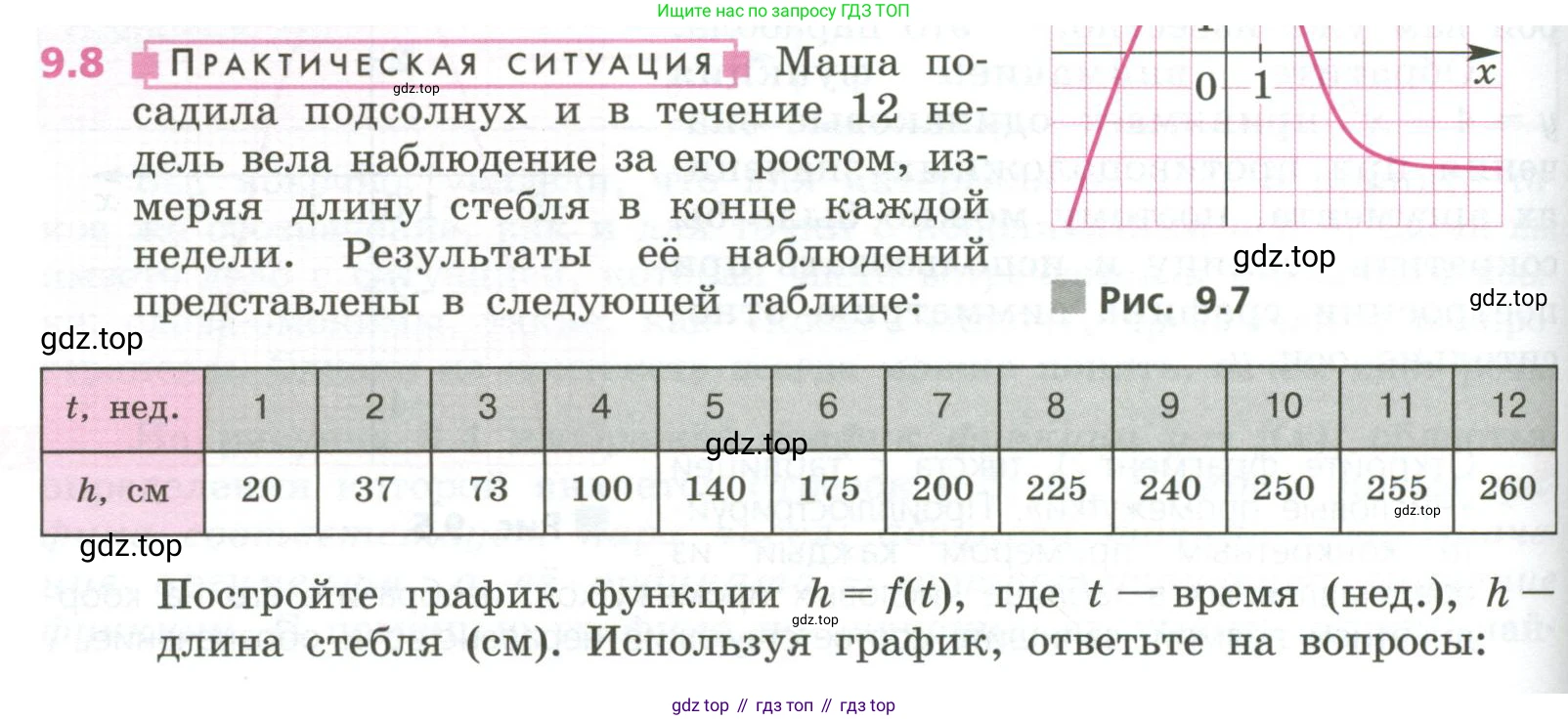 ГДЗ Алгебра, 7 класс Учебник, авторы: Дорофеев Георгий Владимирович, Суворова Светлана Борисовна, Бунимович Евгений Абрамович, Кузнецова Людмила Викторовна, Минаева Светлана Станиславовна, Рослова Лариса Олеговна, издательство Просвещение, Москва, 2023, белого цвета, страница 250, номер 9.8, Условие