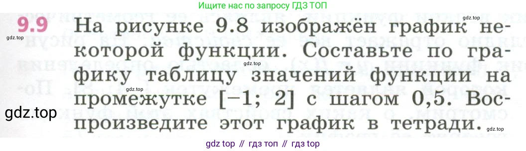 ГДЗ Алгебра, 7 класс Учебник, авторы: Дорофеев Георгий Владимирович, Суворова Светлана Борисовна, Бунимович Евгений Абрамович, Кузнецова Людмила Викторовна, Минаева Светлана Станиславовна, Рослова Лариса Олеговна, издательство Просвещение, Москва, 2023, белого цвета, страница 251, номер 9.9, Условие