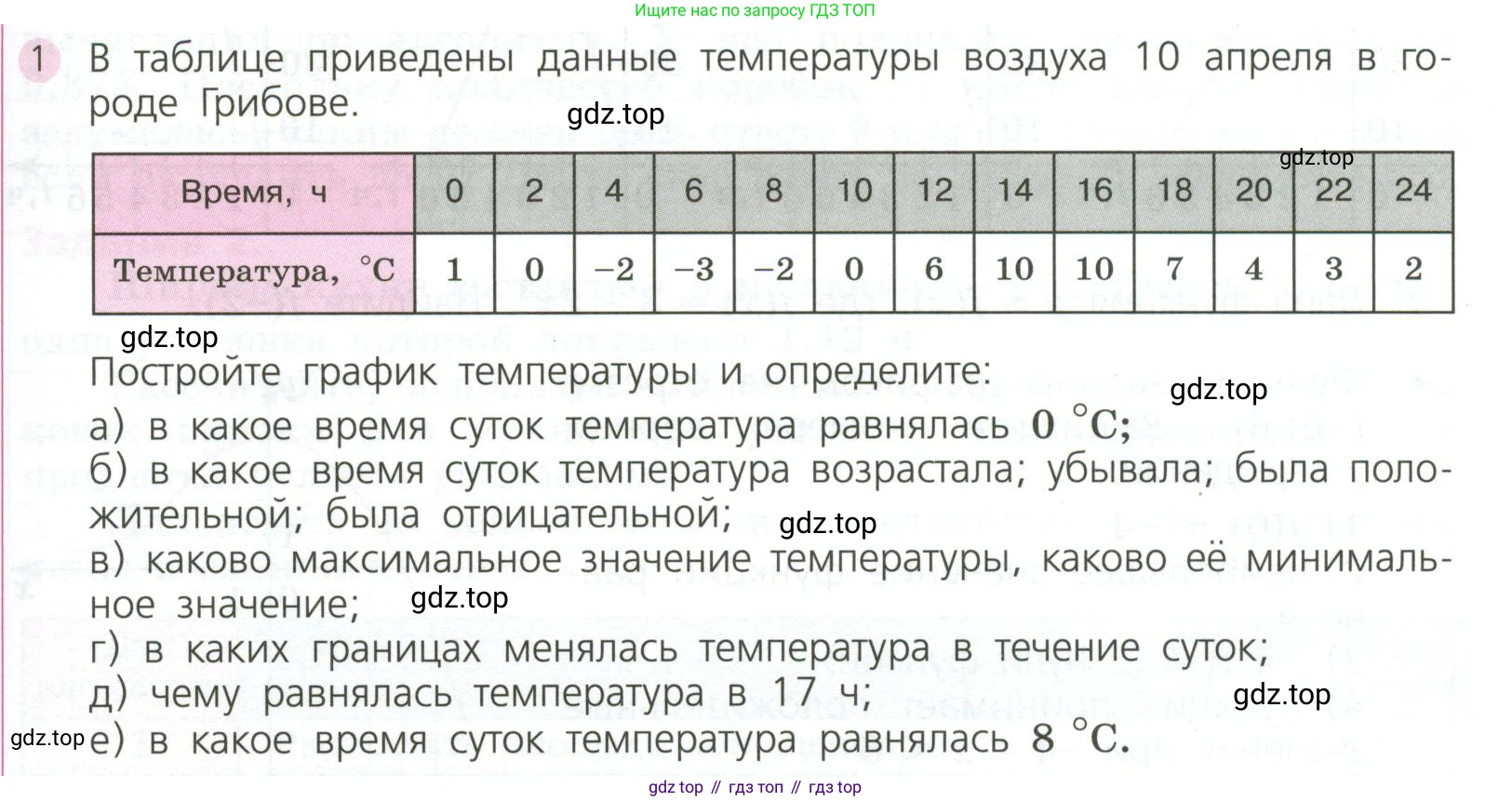 ГДЗ Алгебра, 7 класс Учебник, авторы: Дорофеев Георгий Владимирович, Суворова Светлана Борисовна, Бунимович Евгений Абрамович, Кузнецова Людмила Викторовна, Минаева Светлана Станиславовна, Рослова Лариса Олеговна, издательство Просвещение, Москва, 2023, белого цвета, страница 261, номер 1, Условие